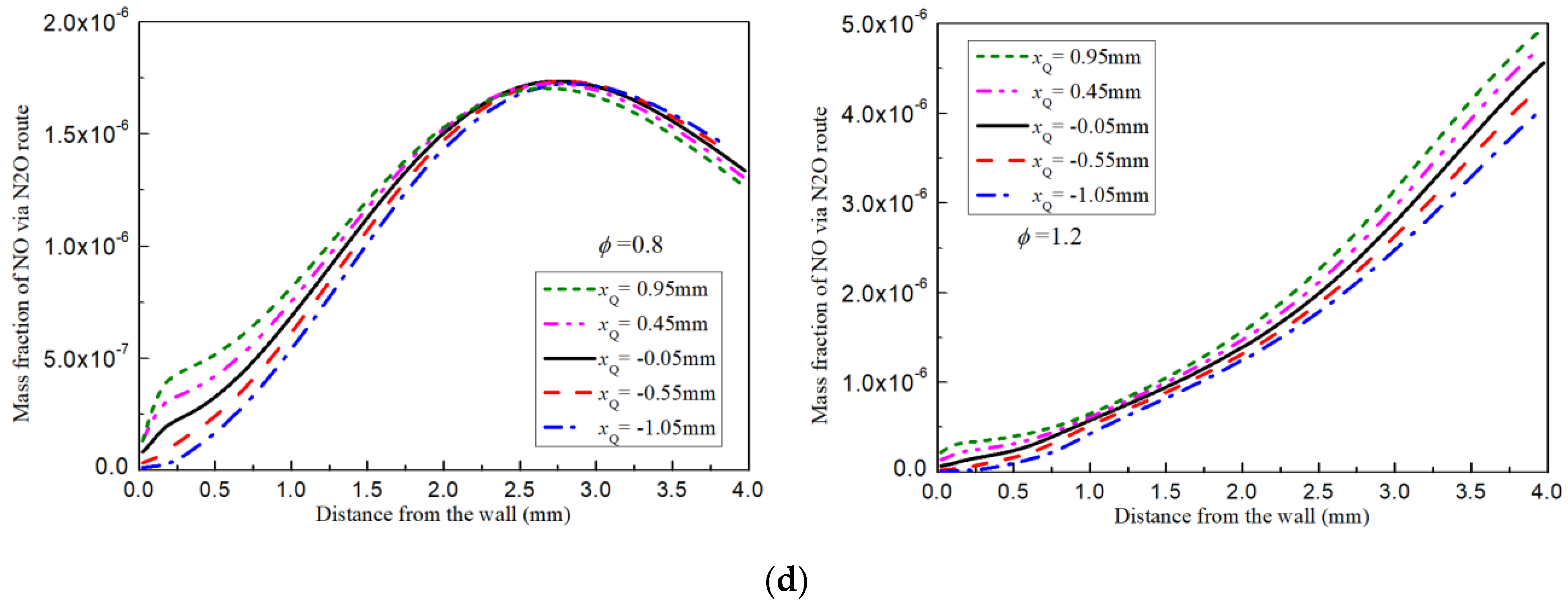 Energies 14 07308 g008b