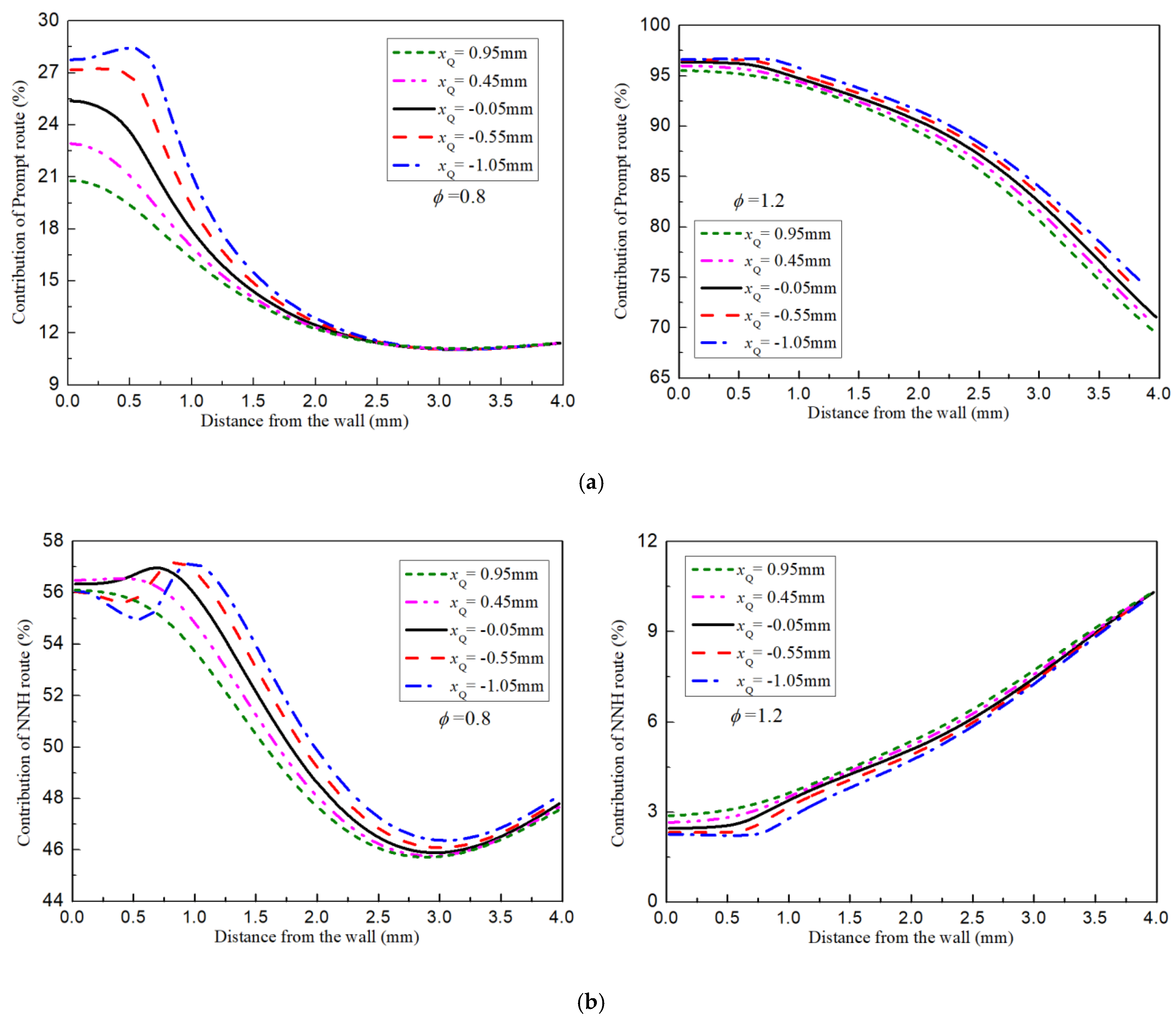 Energies 14 07308 g010a