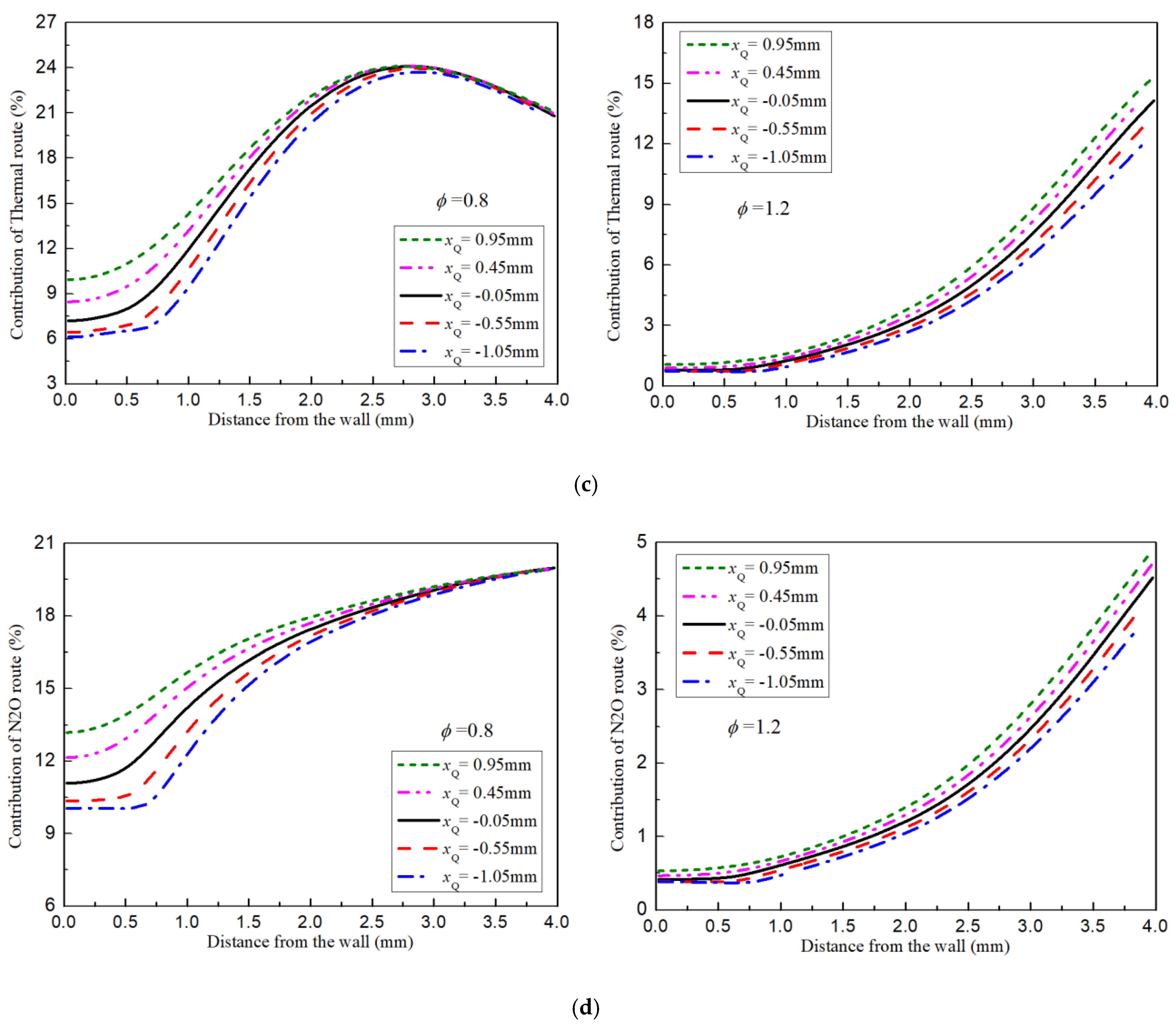 Energies 14 07308 g010b