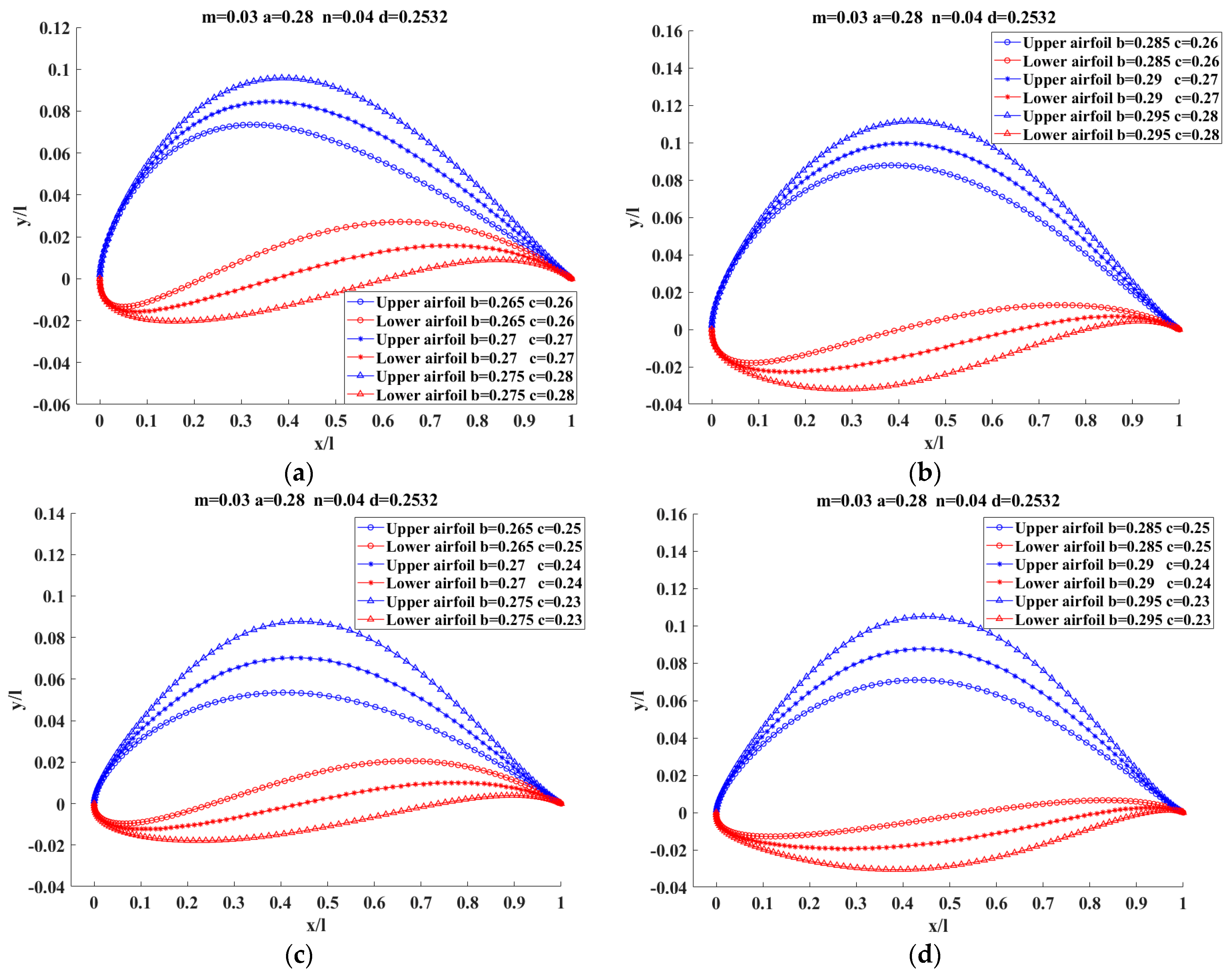 Energies 14 07309 g008a