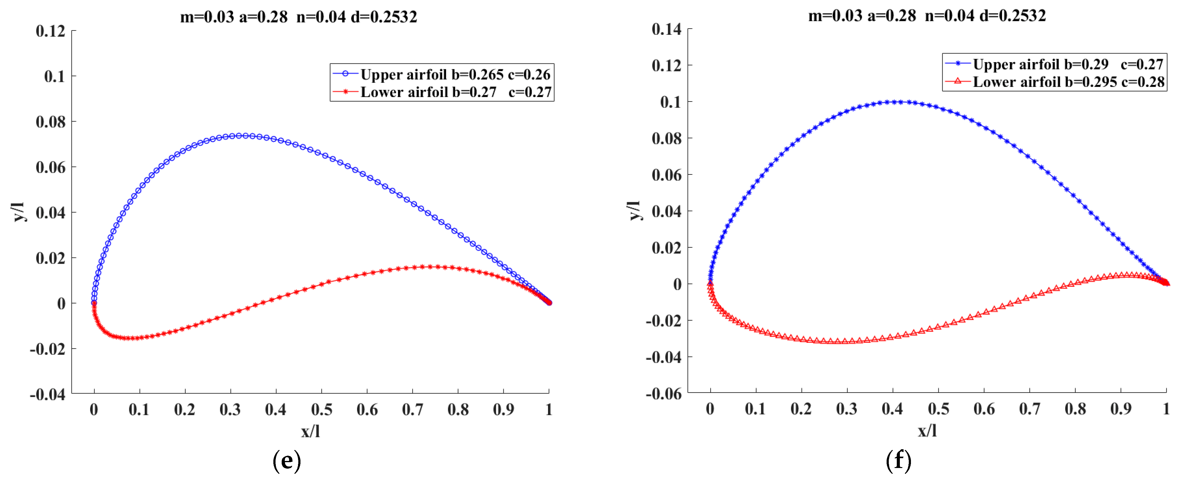 Energies 14 07309 g008b