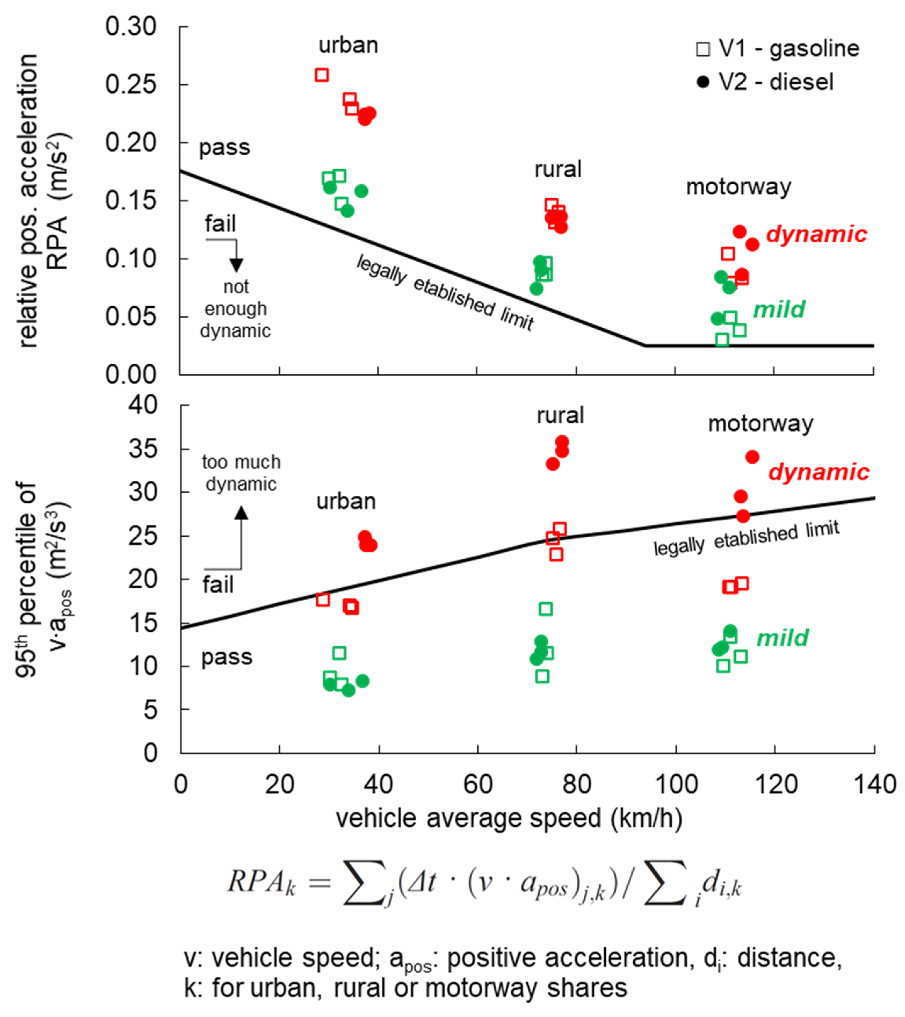 Energies 14 07310 g005