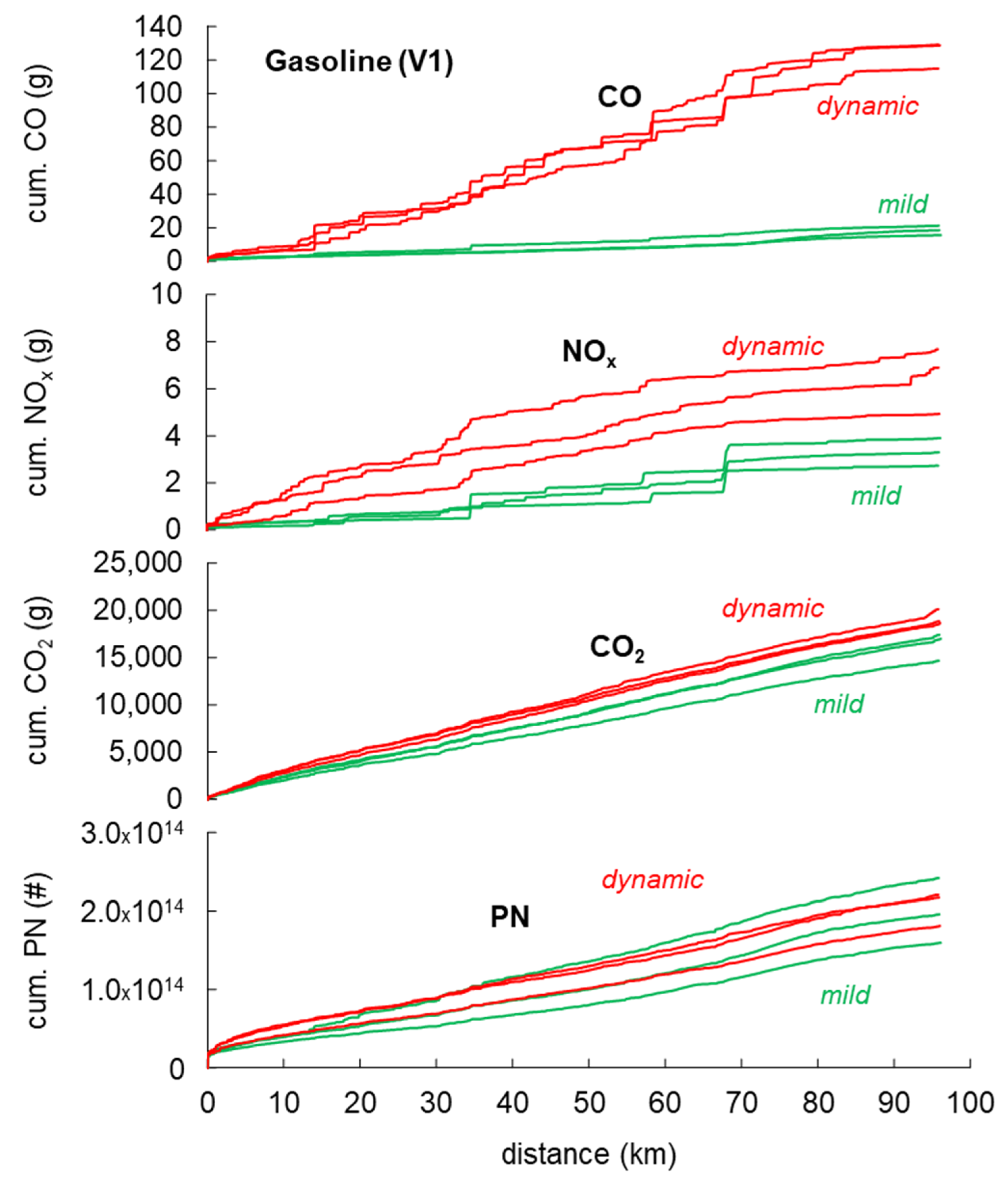 Energies 14 07310 g007