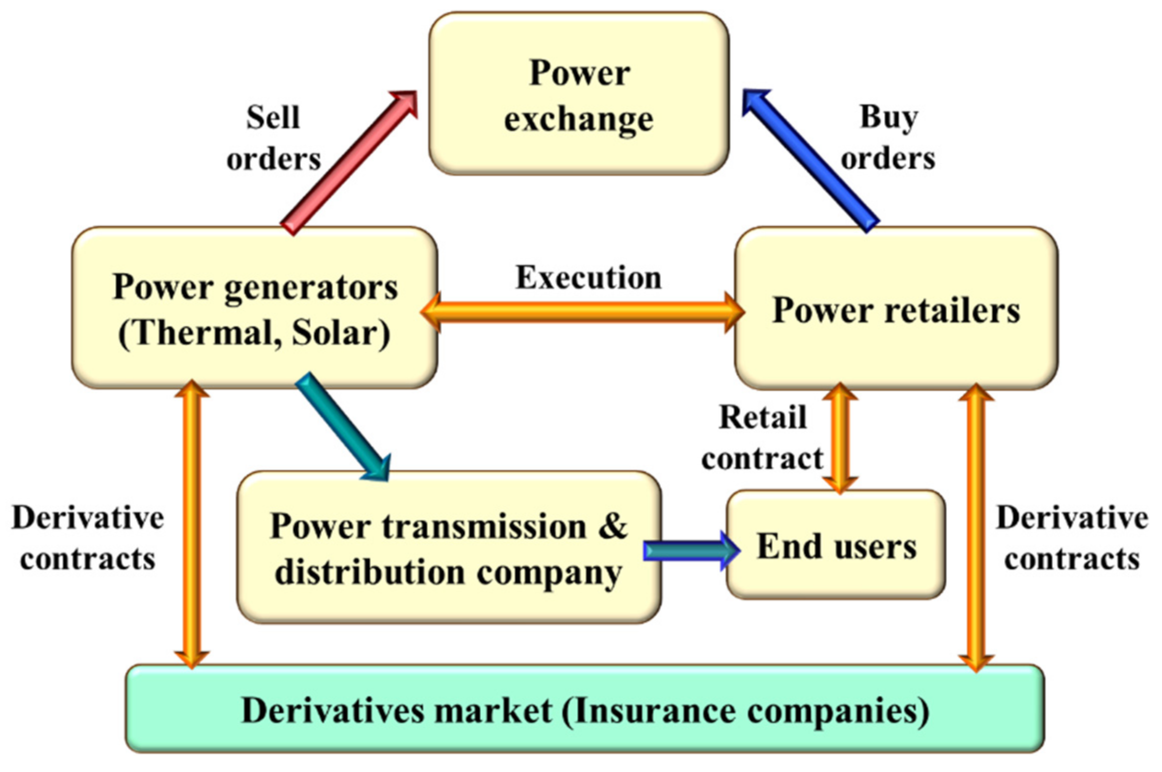 Energies 14 07311 g001 550