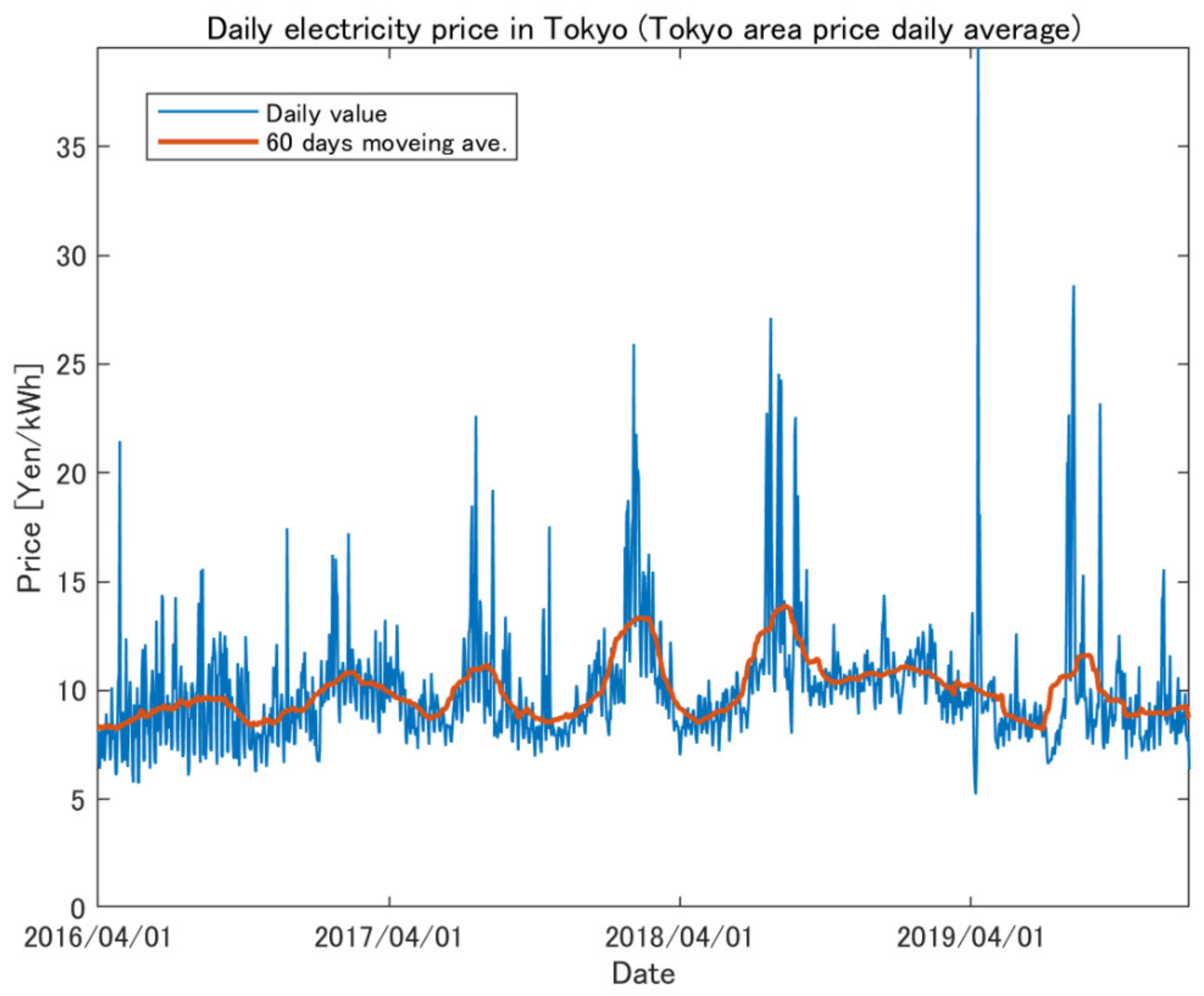 Energies 14 07311 g002 550