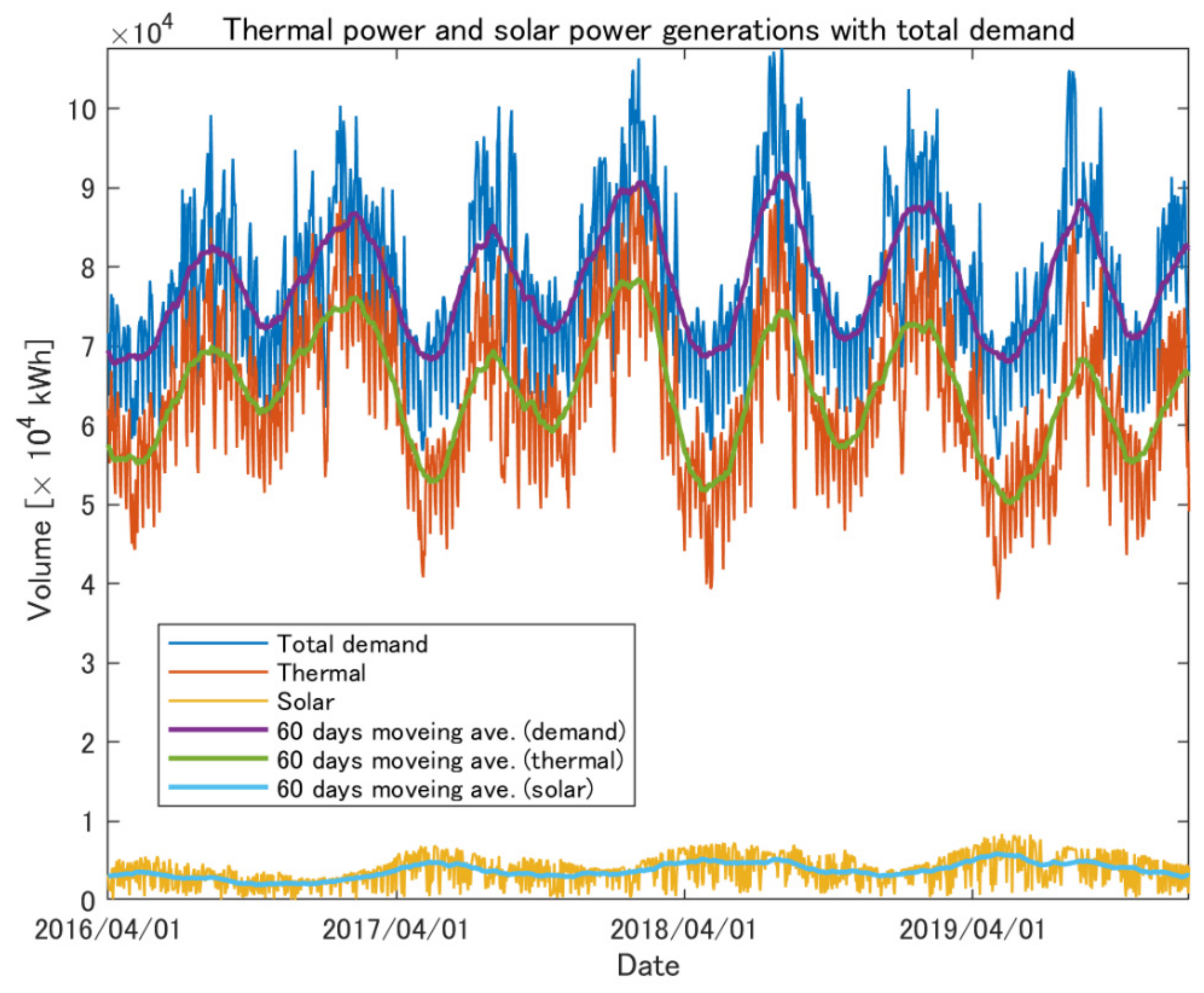 Energies 14 07311 g003 550