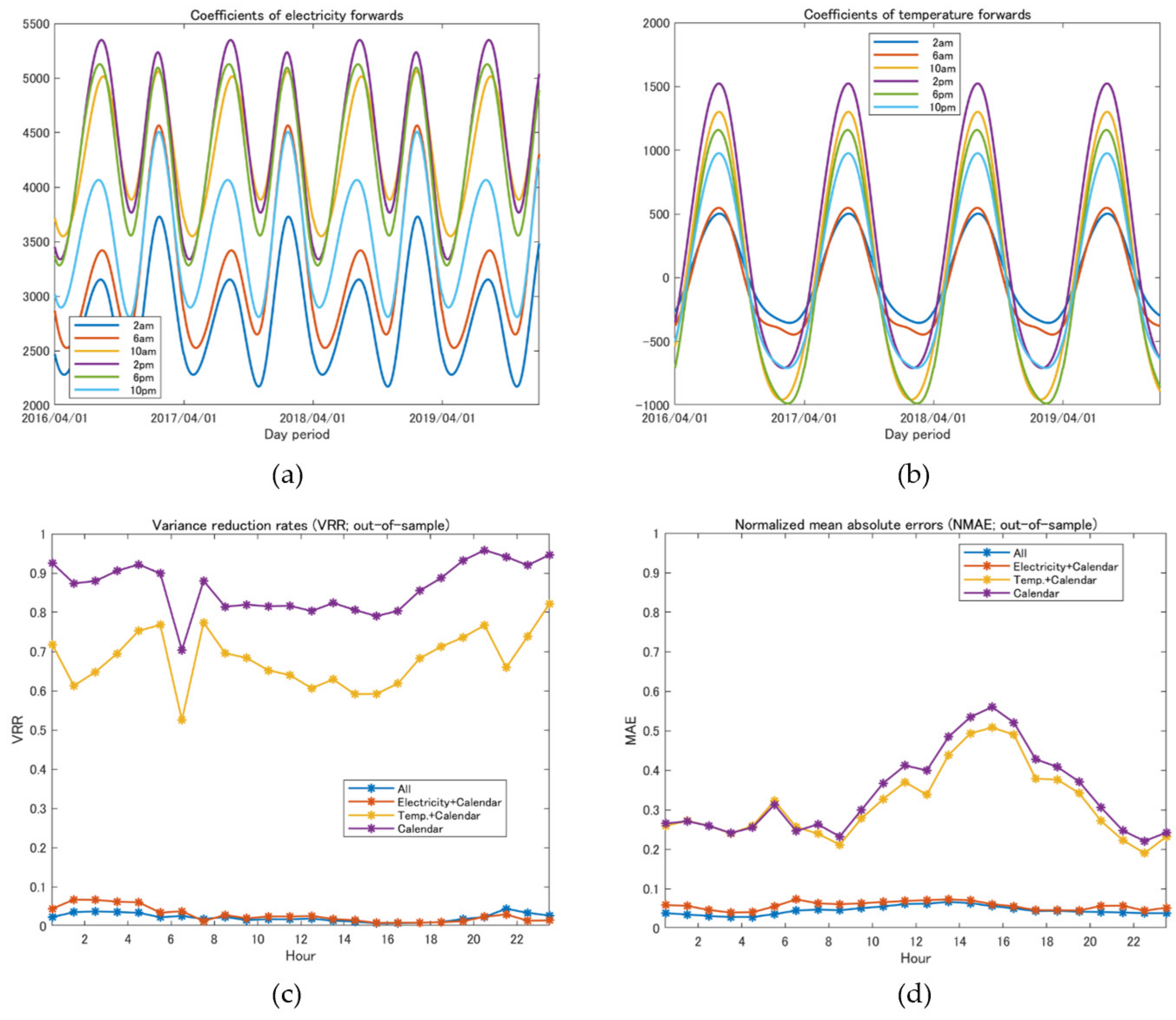 Energies 14 07311 g007 550
