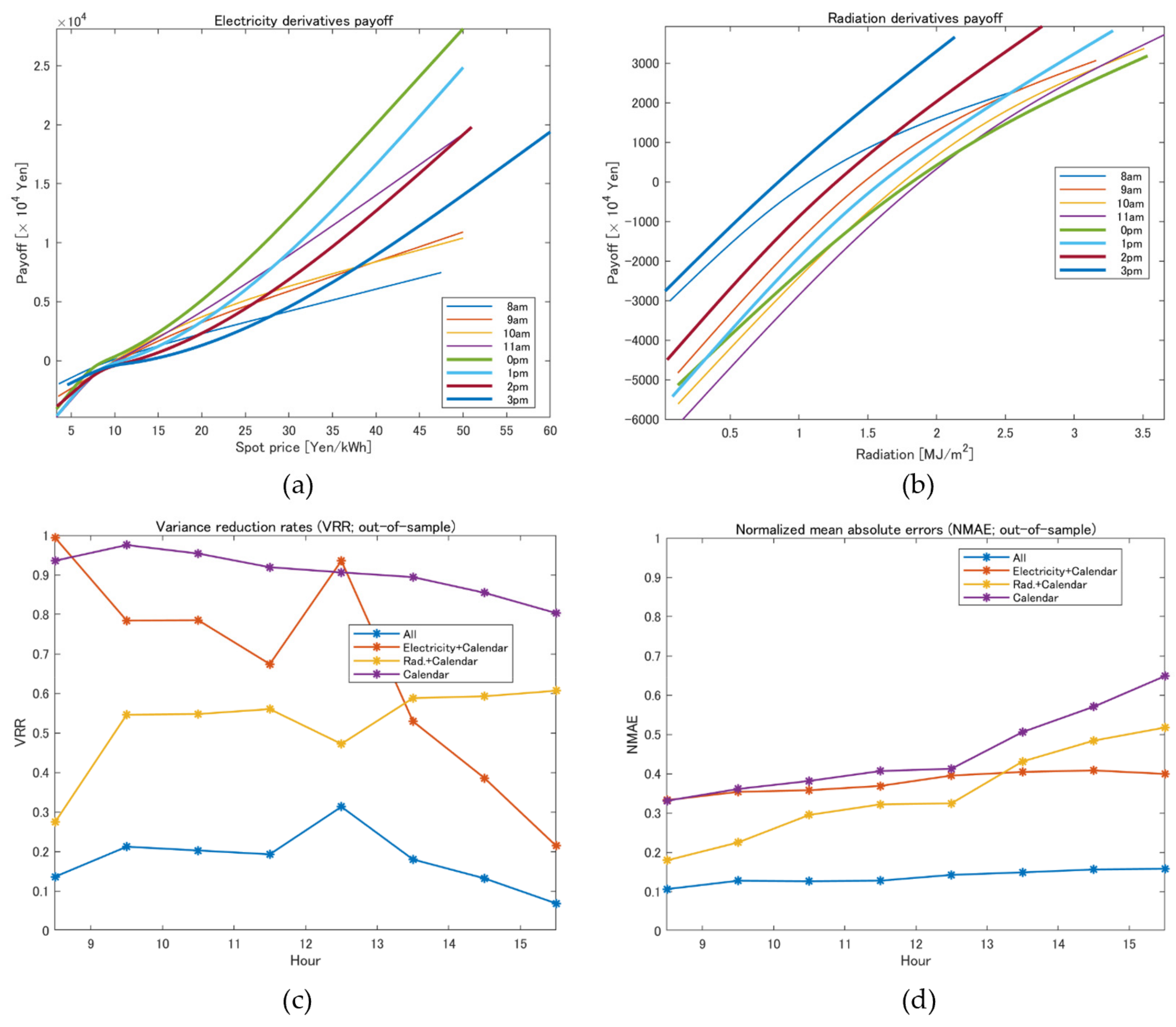 Energies 14 07311 g008 550