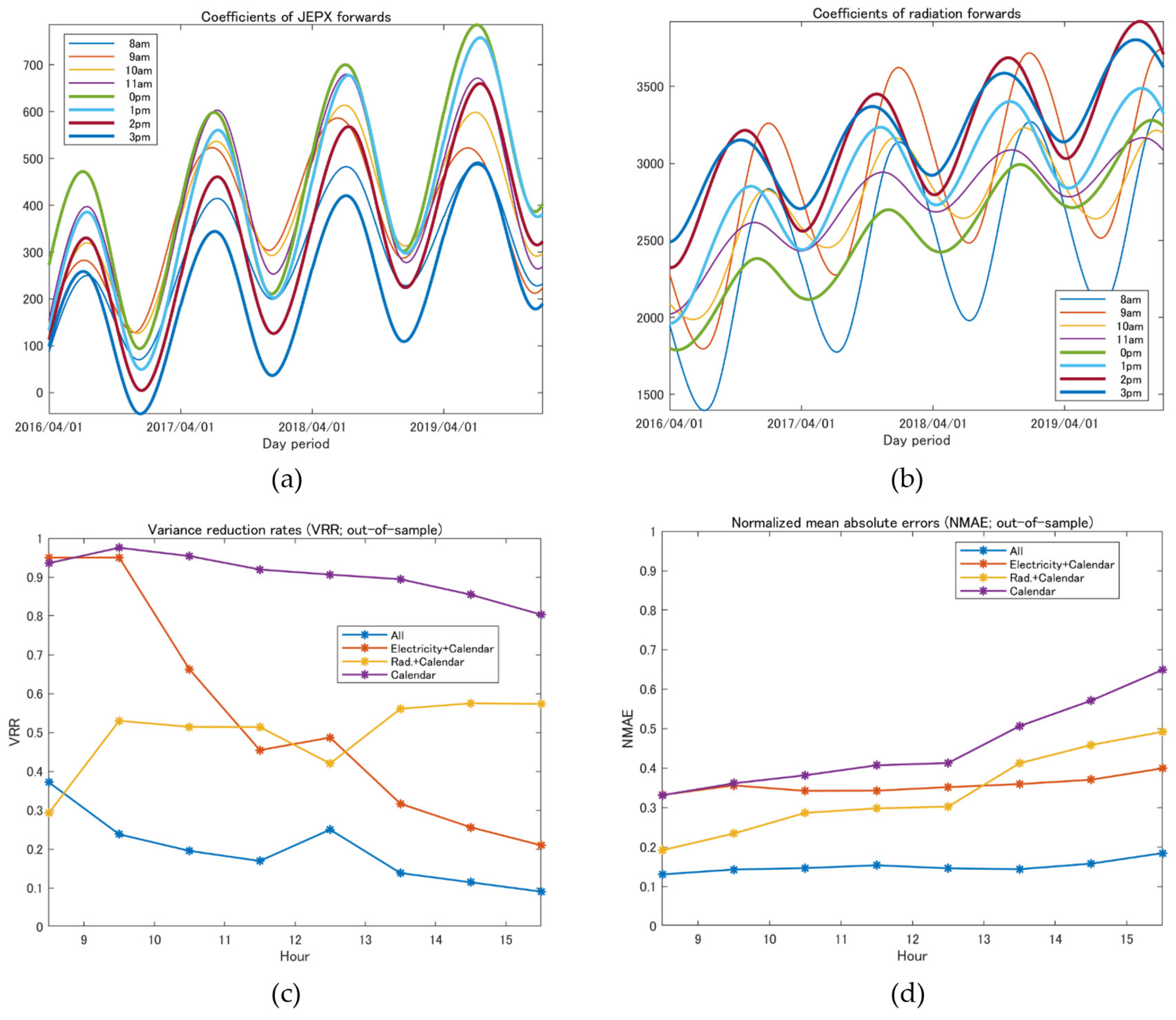 Energies 14 07311 g009 550