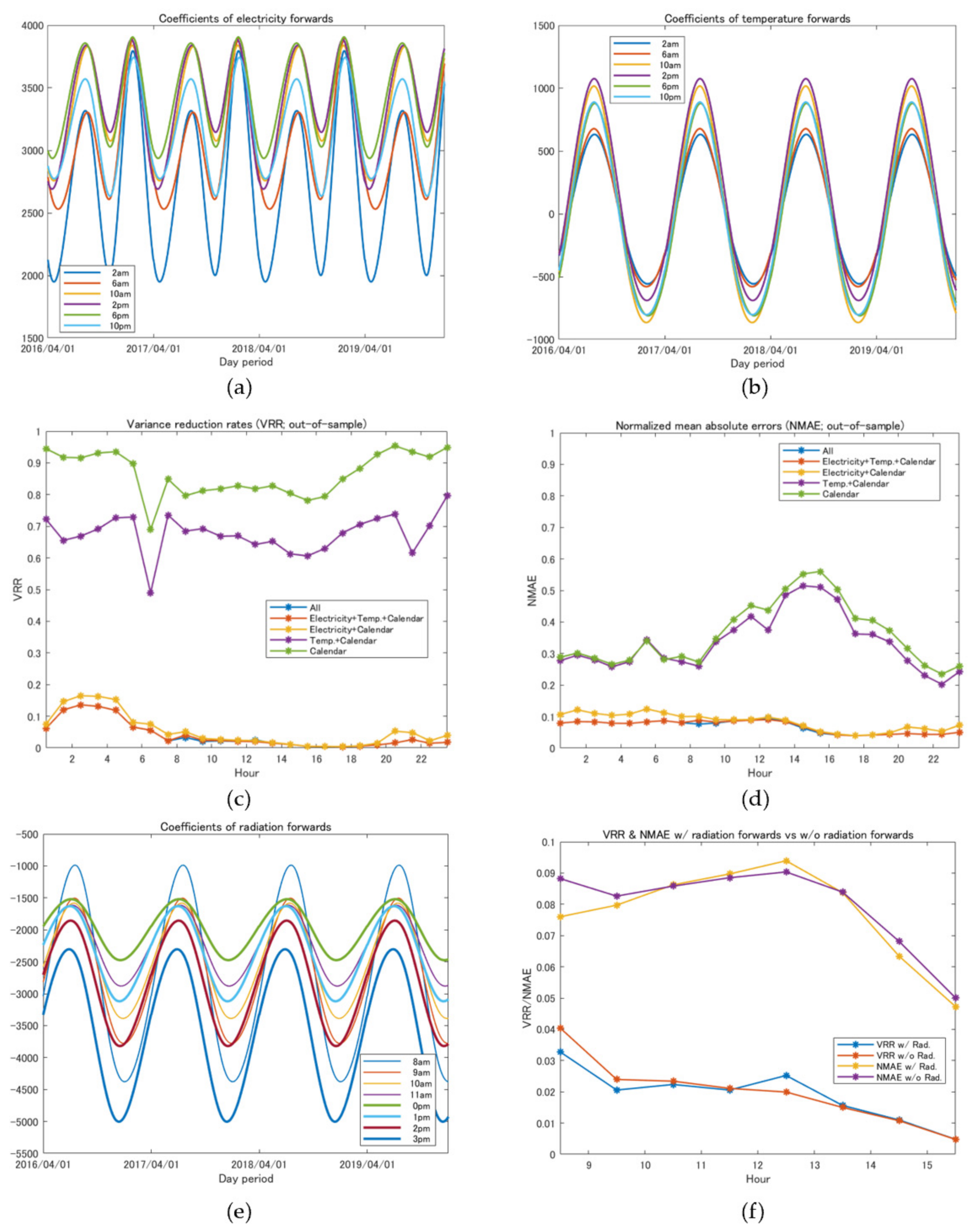 Energies 14 07311 g011 550