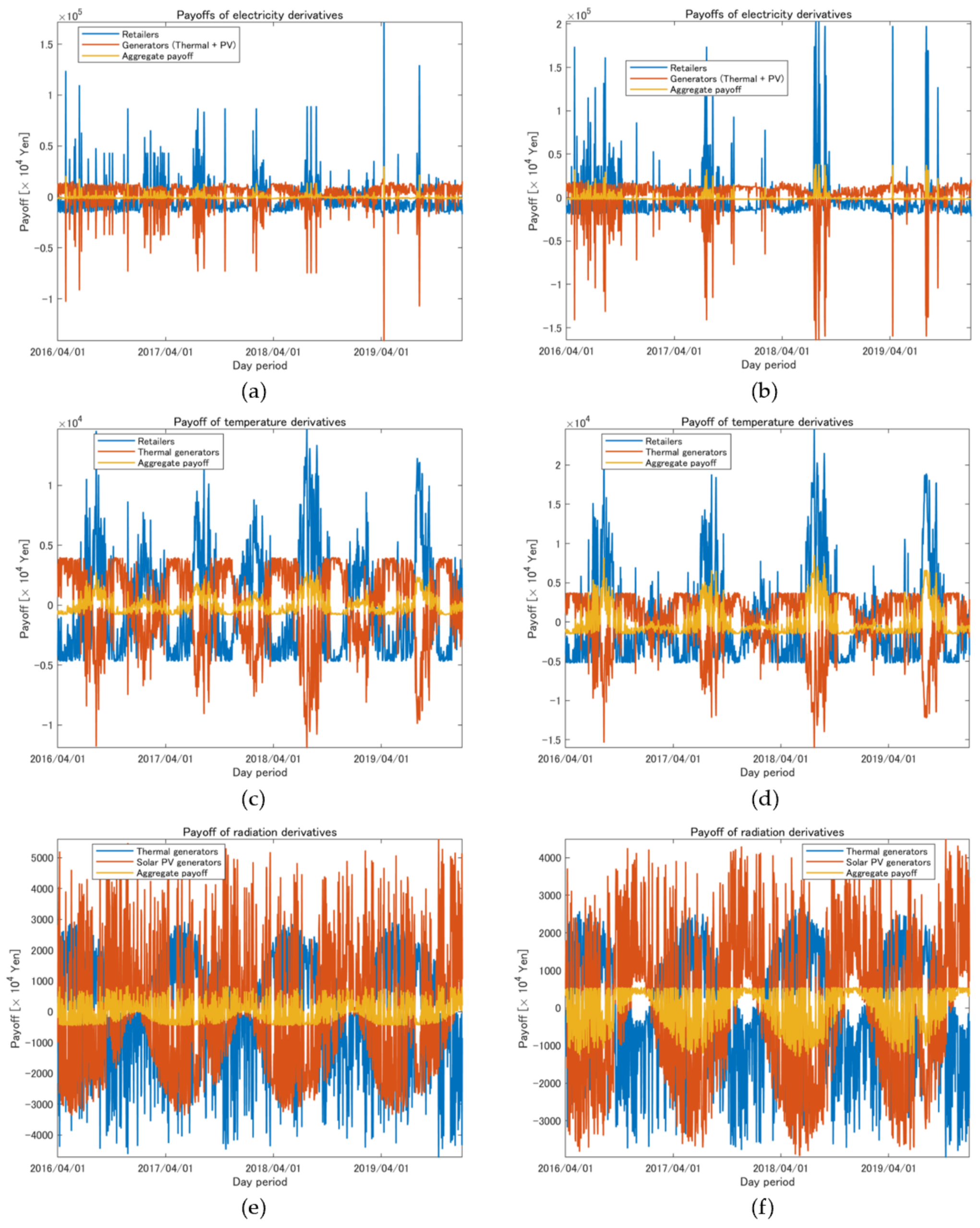 Energies 14 07311 g012 550