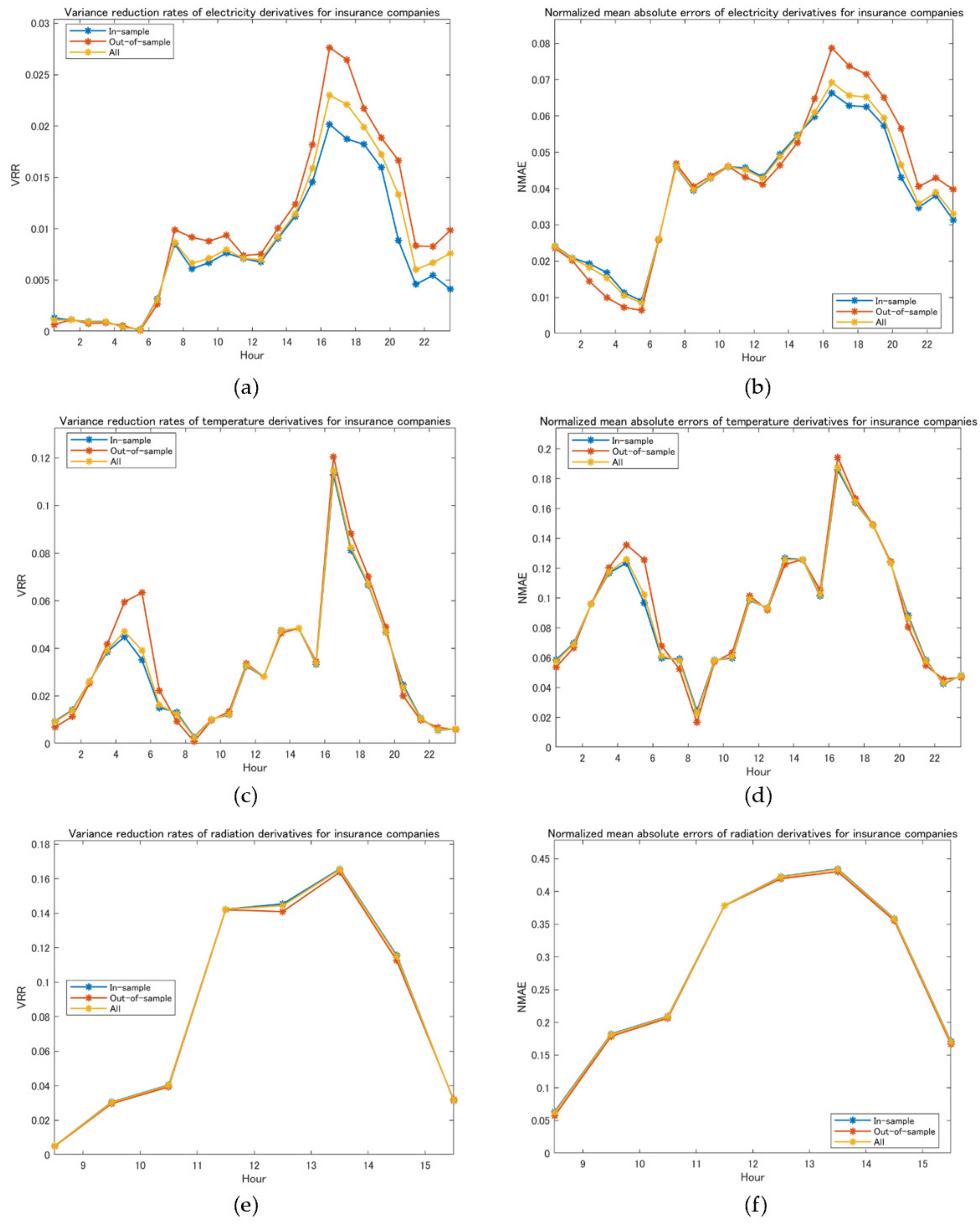 Energies 14 07311 g013 550