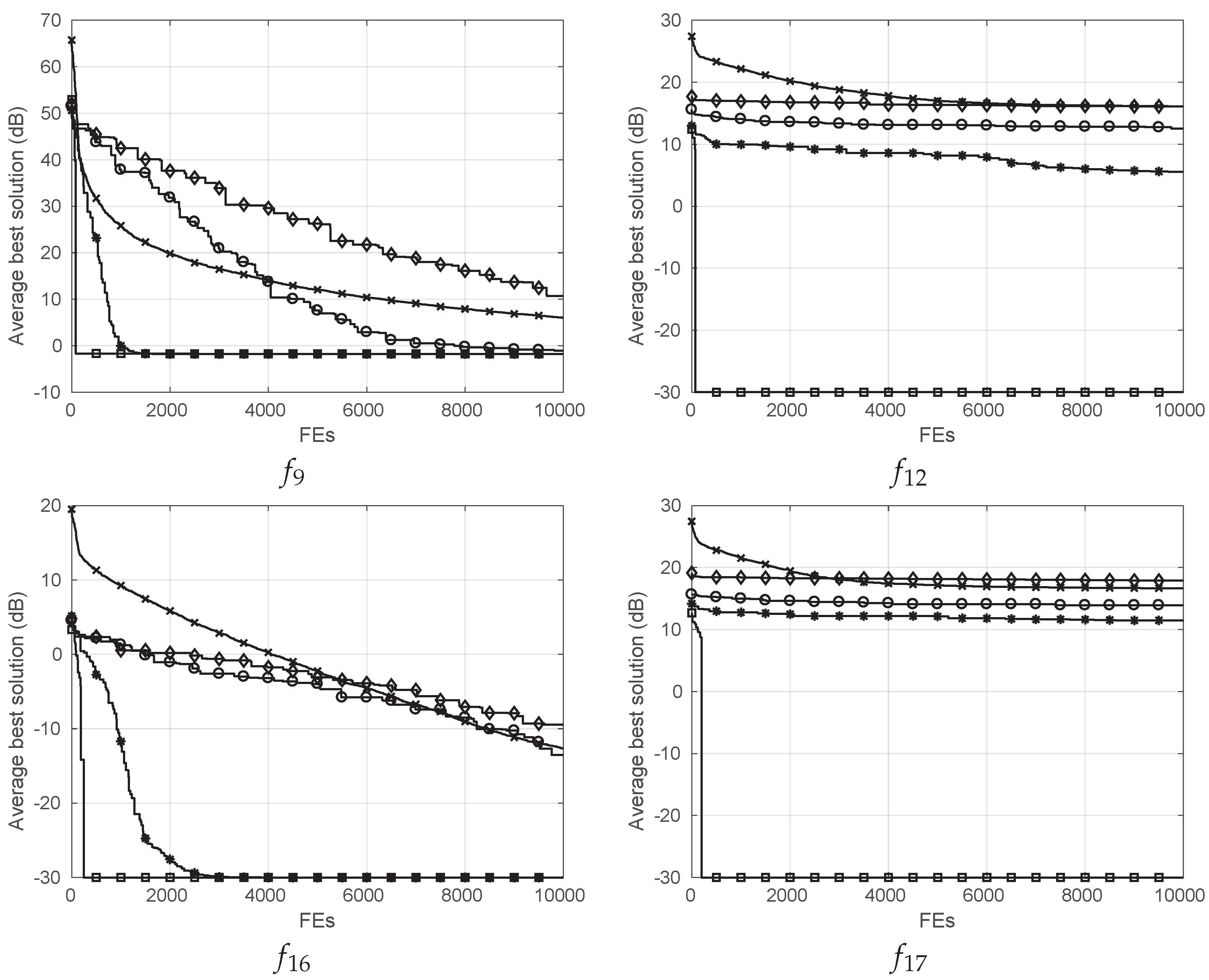Energies 14 07312 g004 550