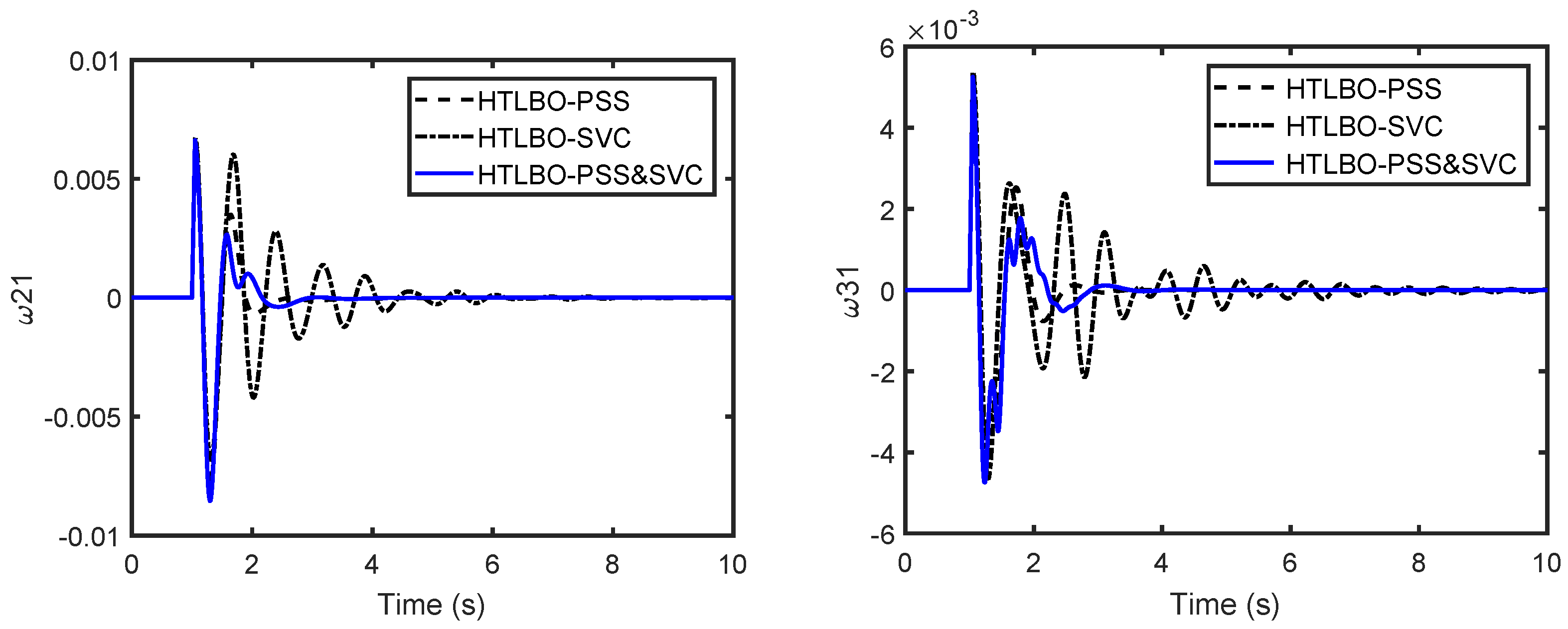 Energies 14 07312 g015 550