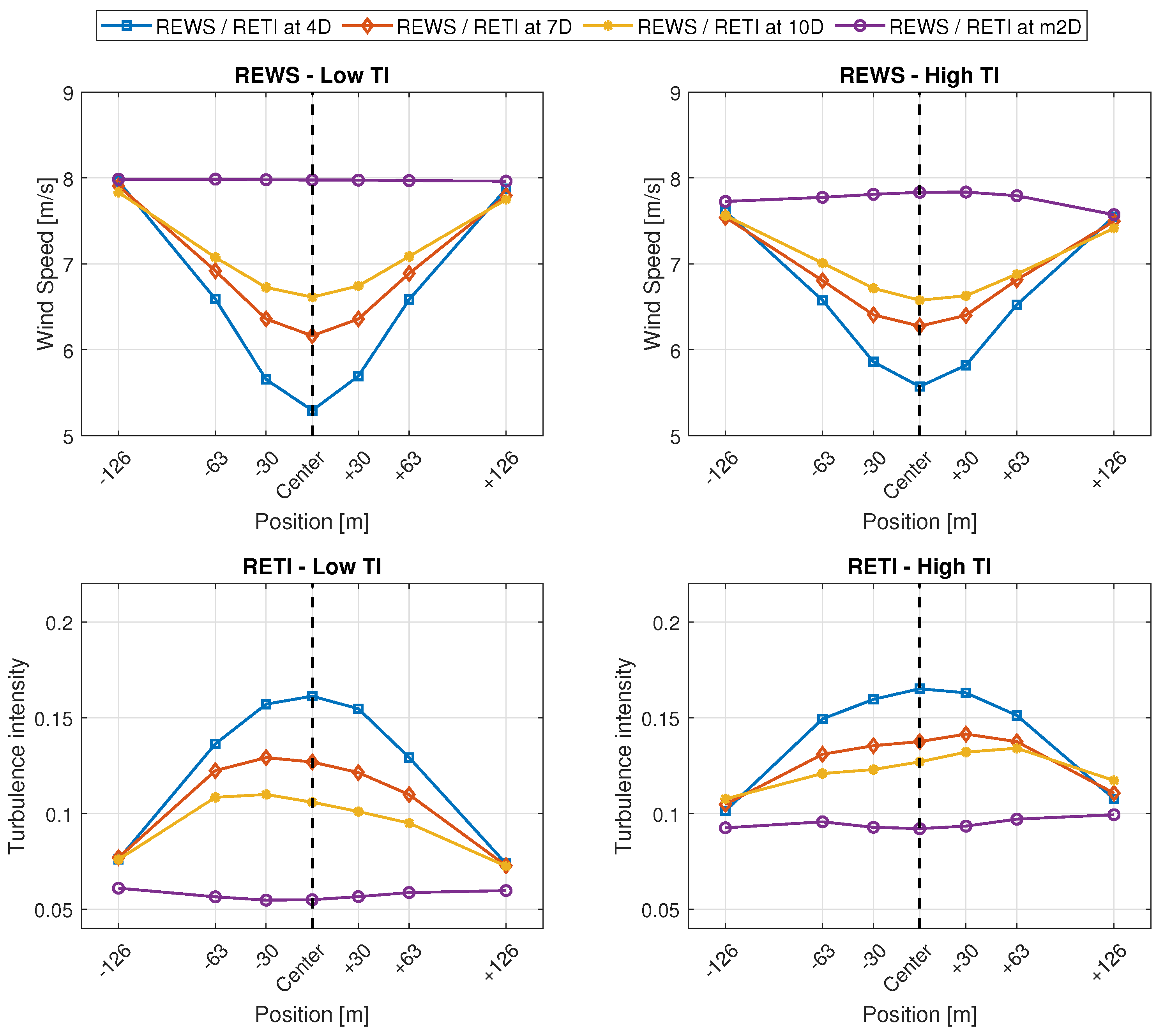 Energies 14 07313 g005 550