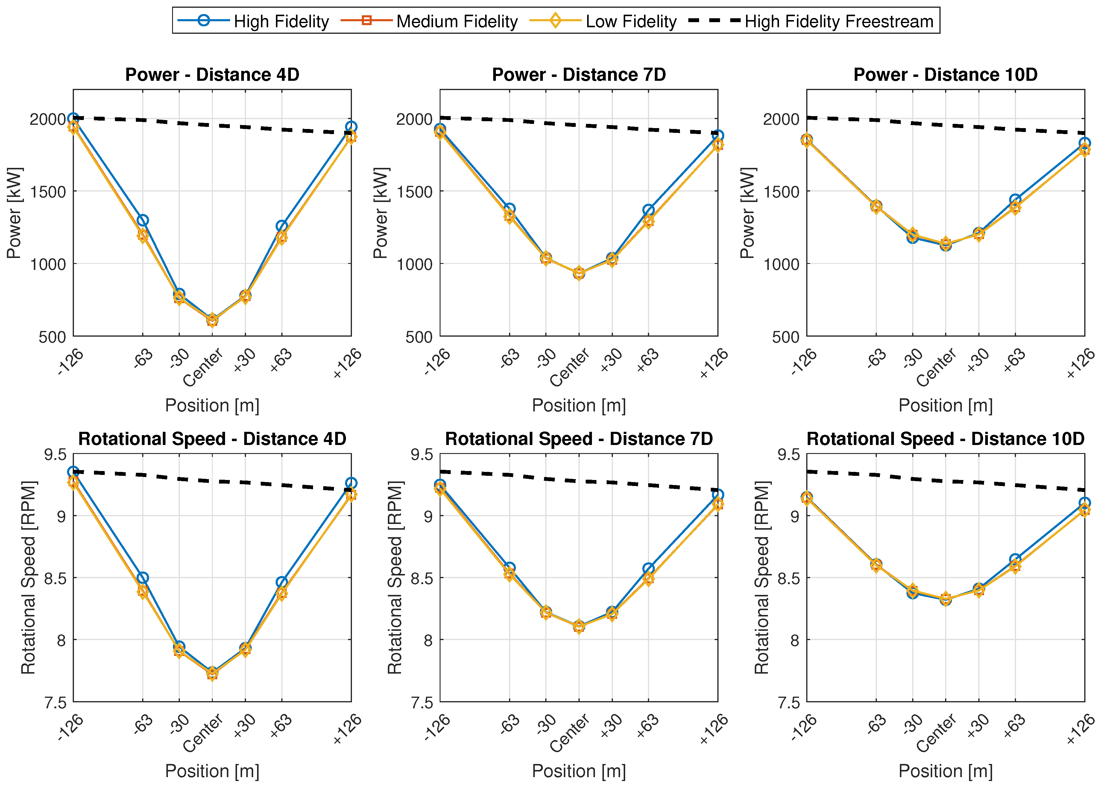 Energies 14 07313 g006 550