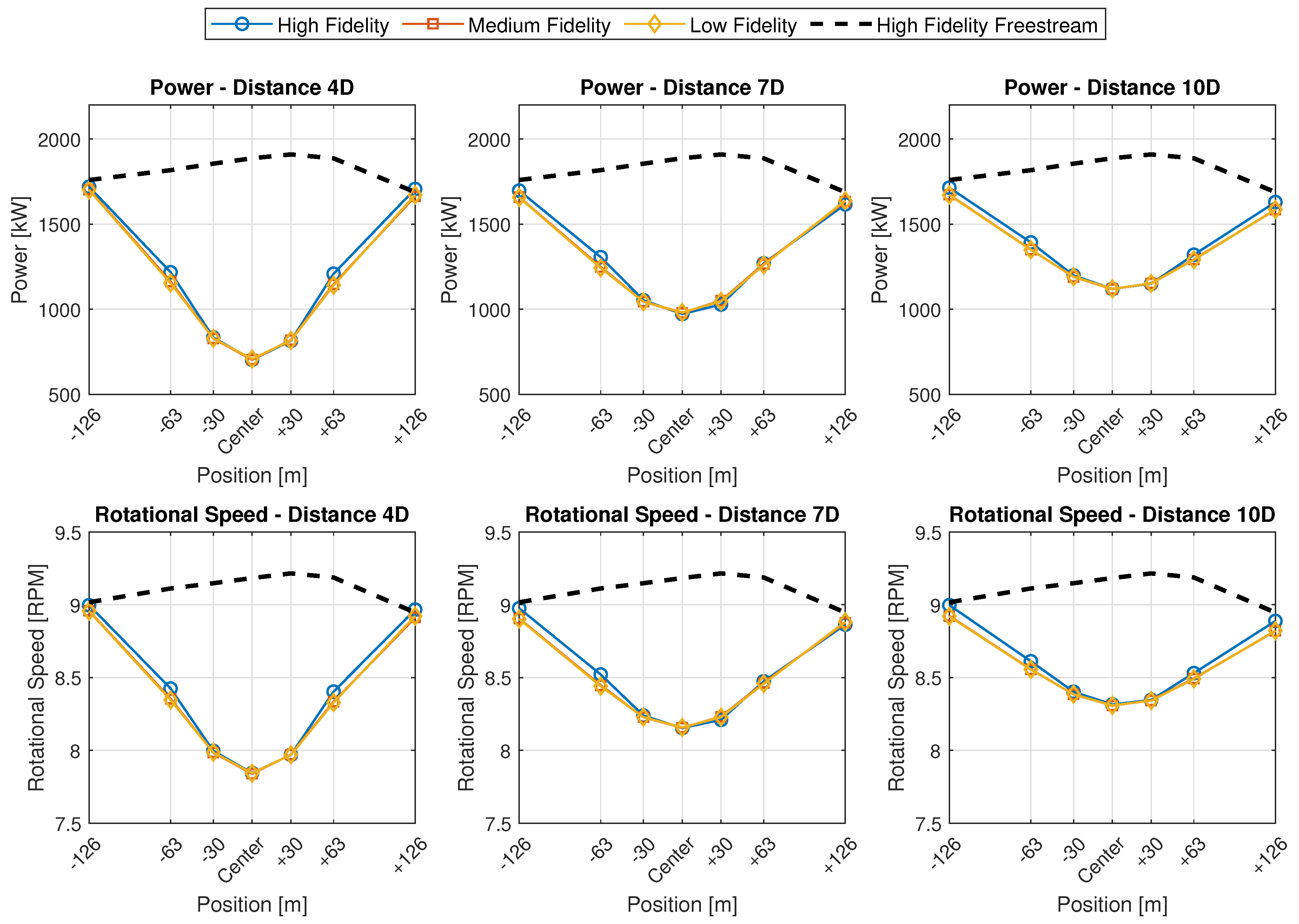 Energies 14 07313 g007 550