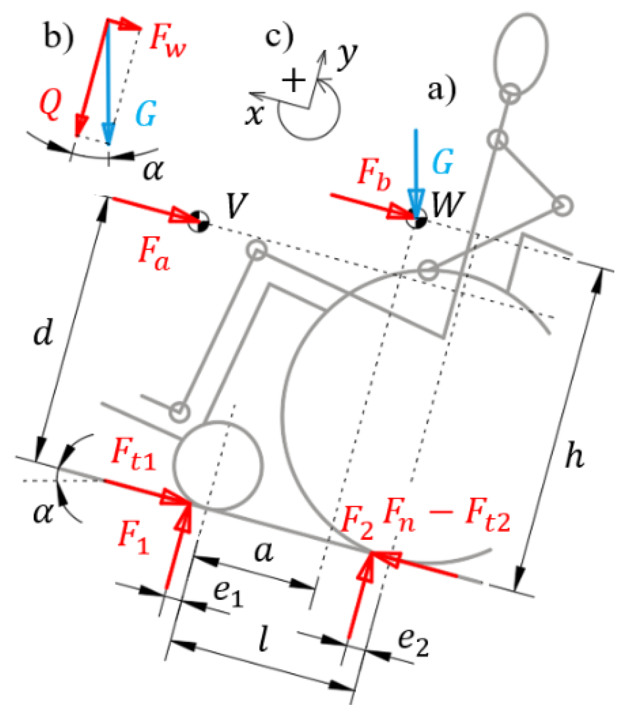 Energies 14 07315 g002 550
