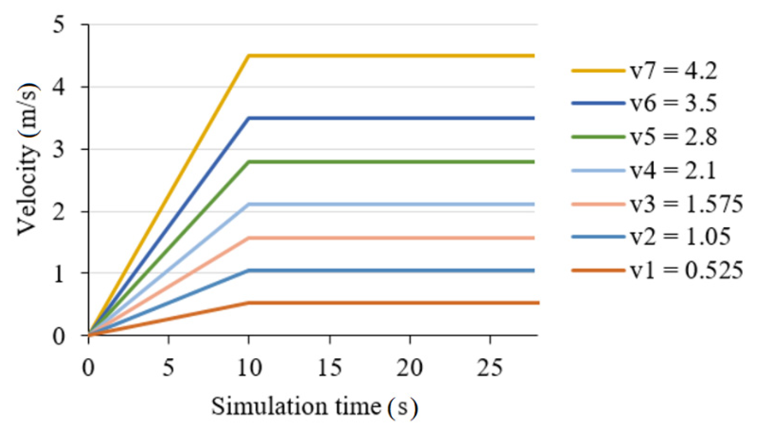 Energies 14 07315 g006 550