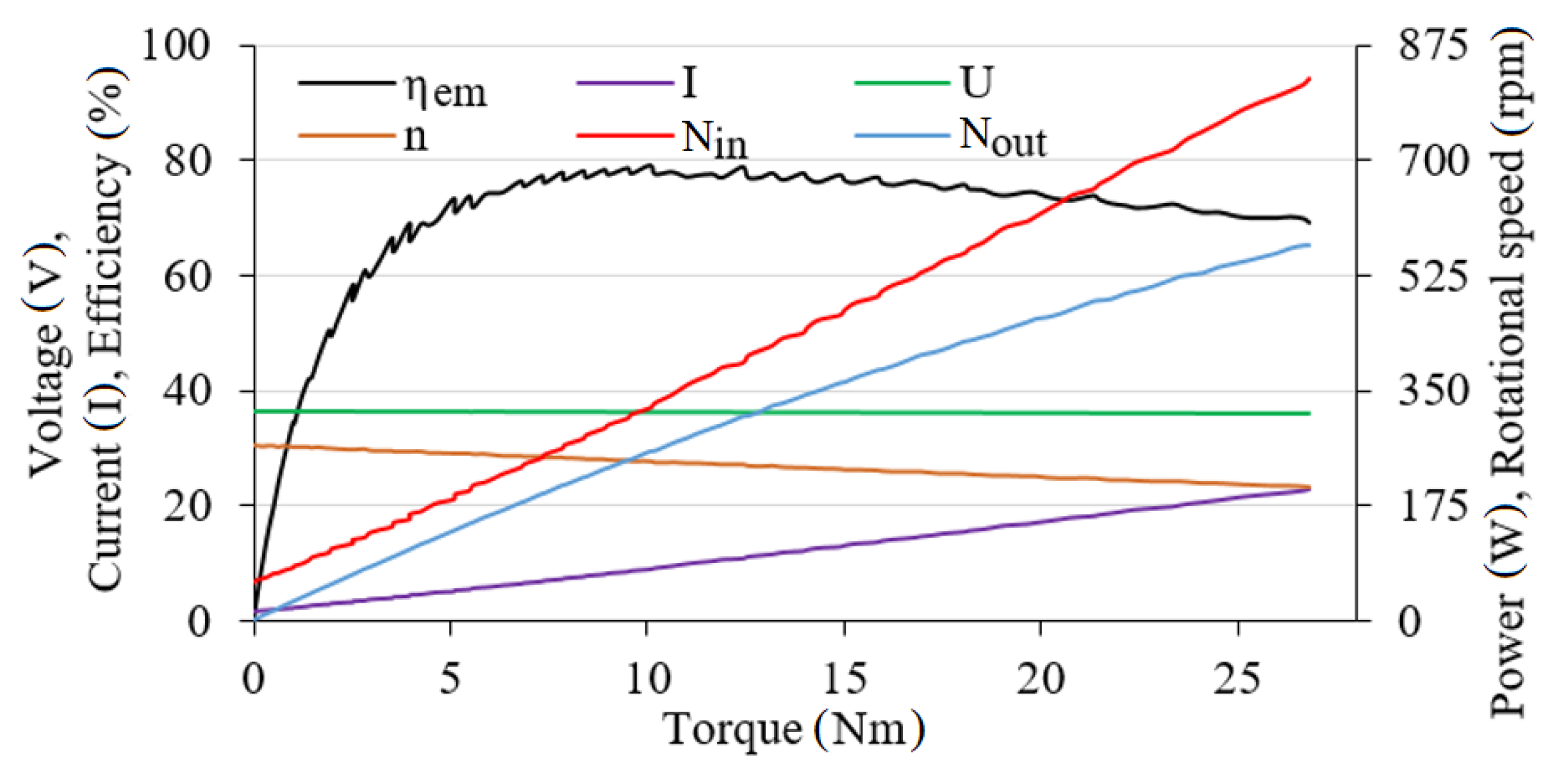 Energies 14 07315 g007 550