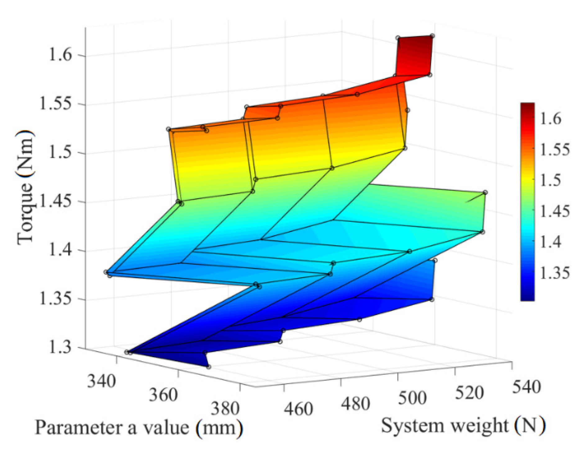 Energies 14 07315 g010 550