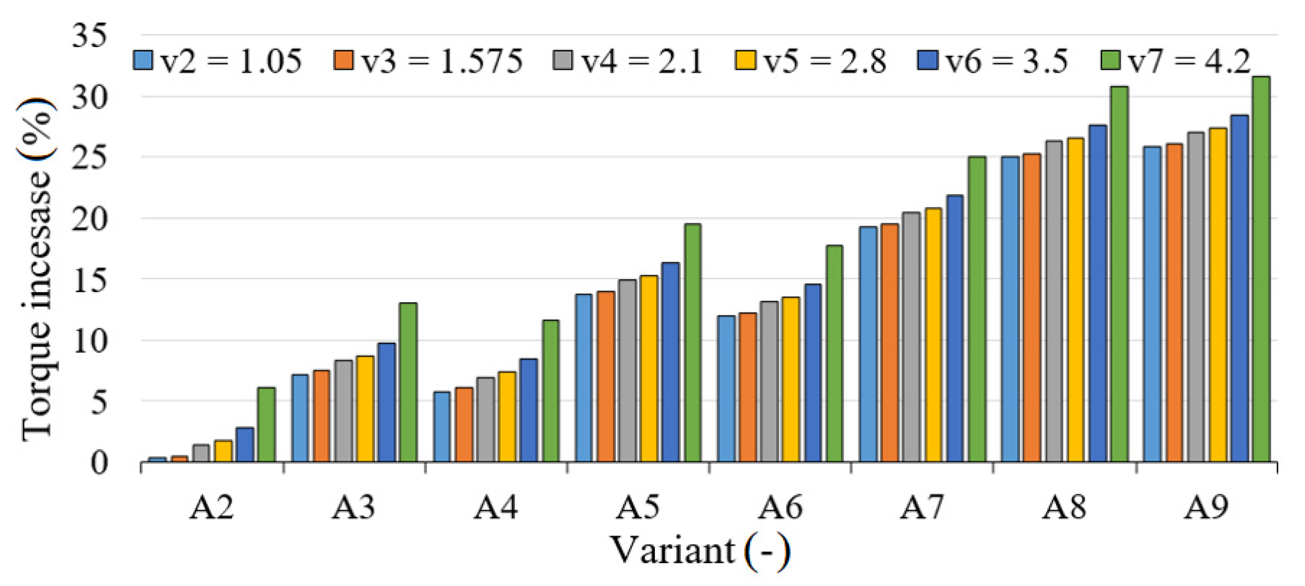 Energies 14 07315 g013 550