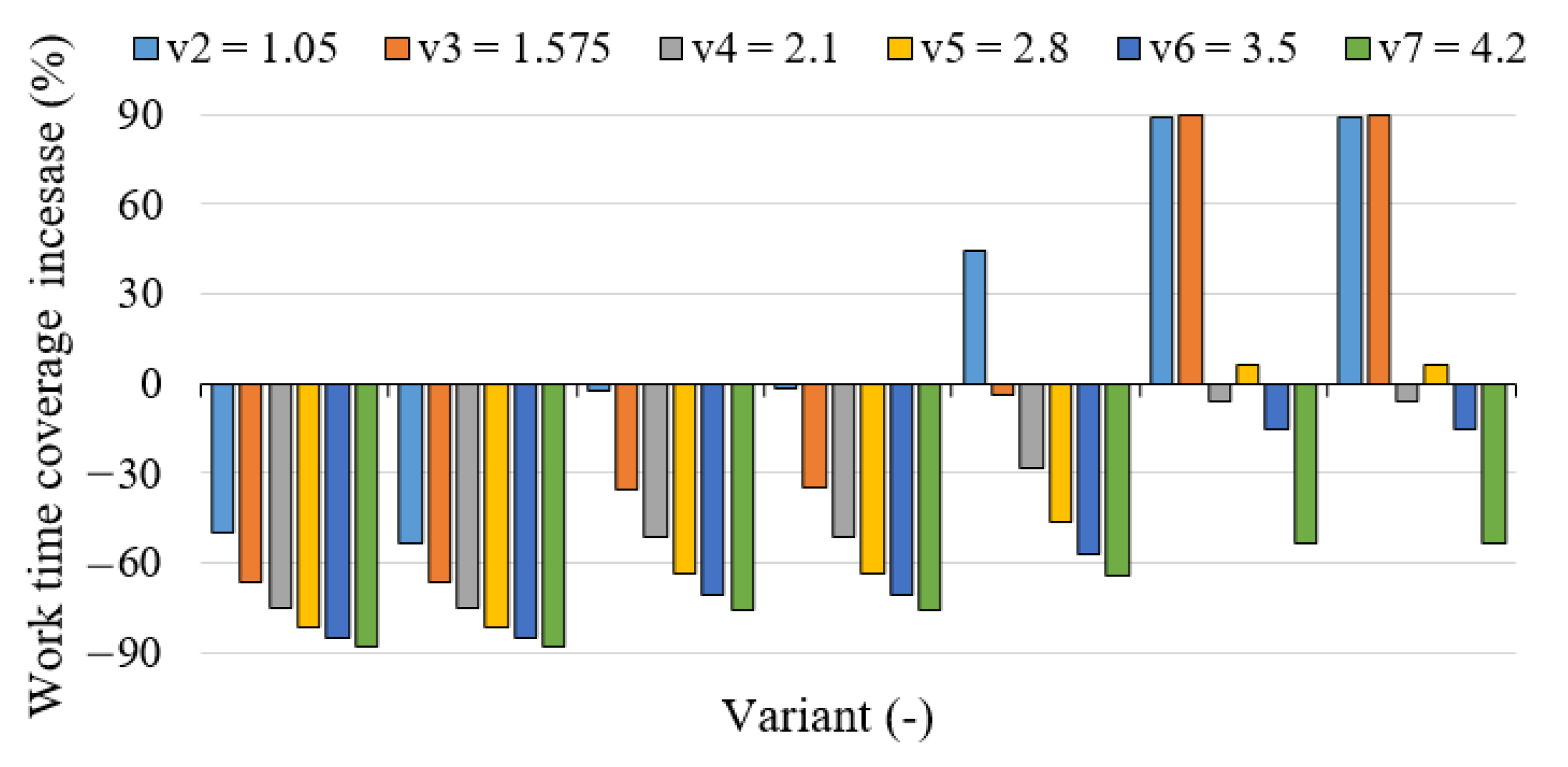 Energies 14 07315 g014 550