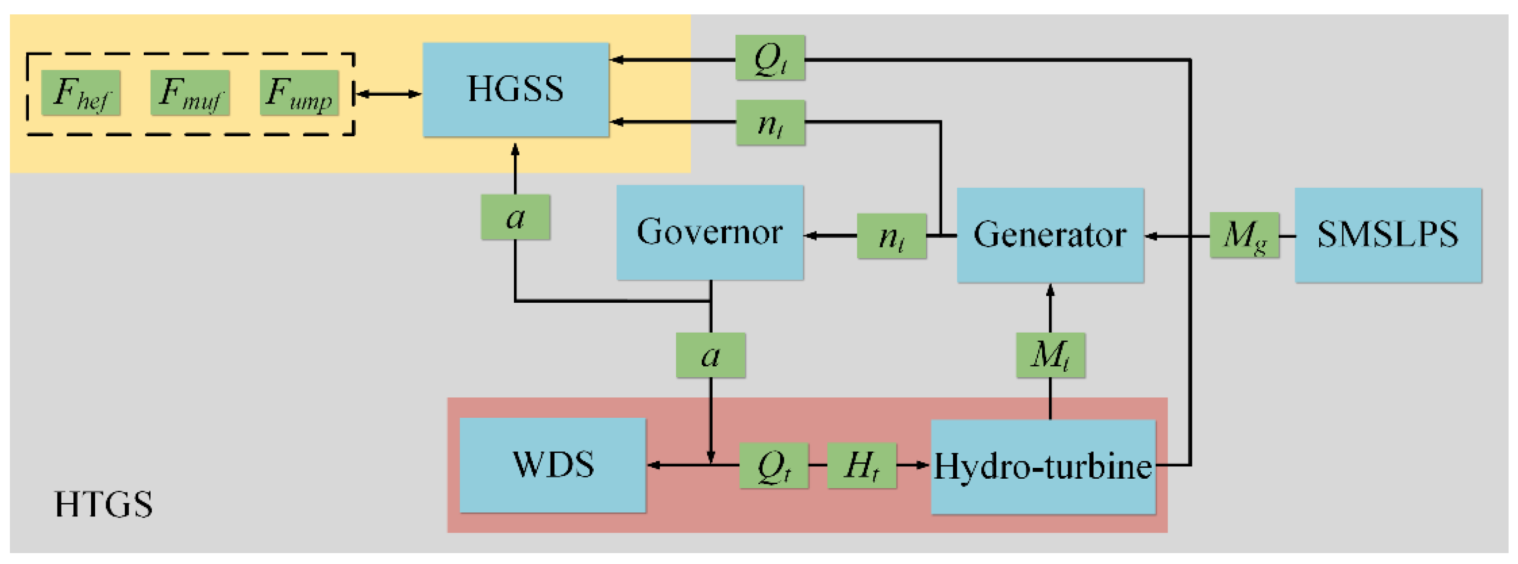Energies 14 07319 g002