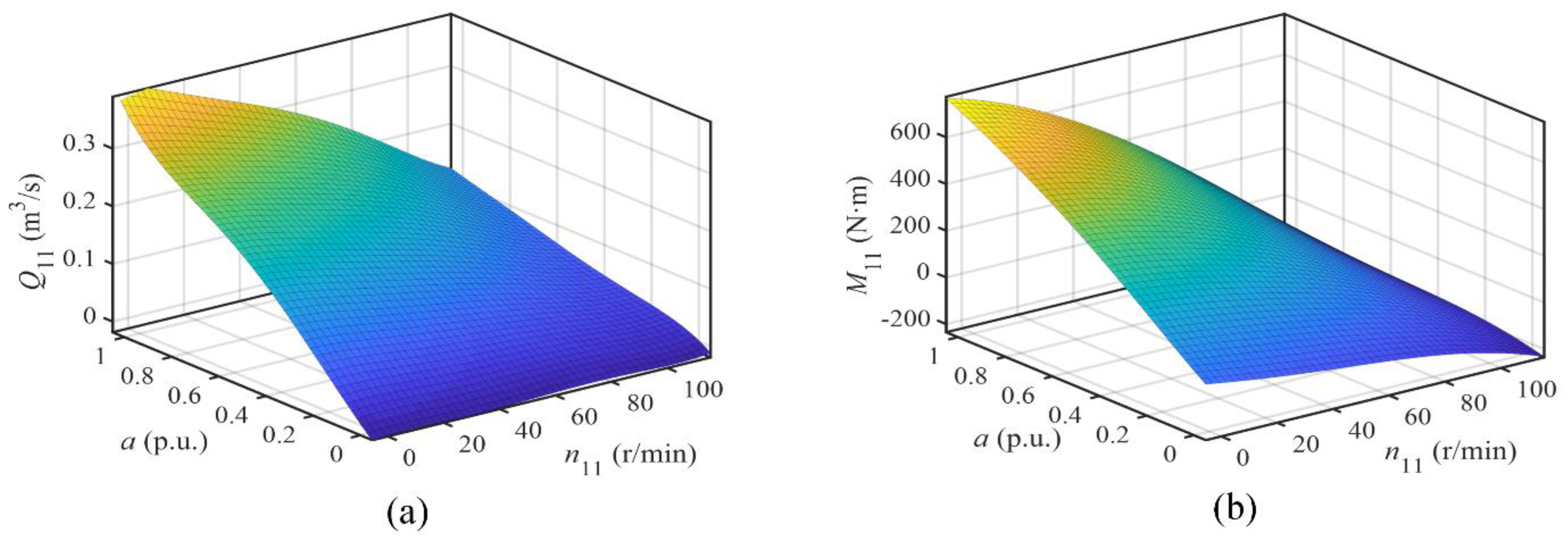 Energies 14 07319 g005