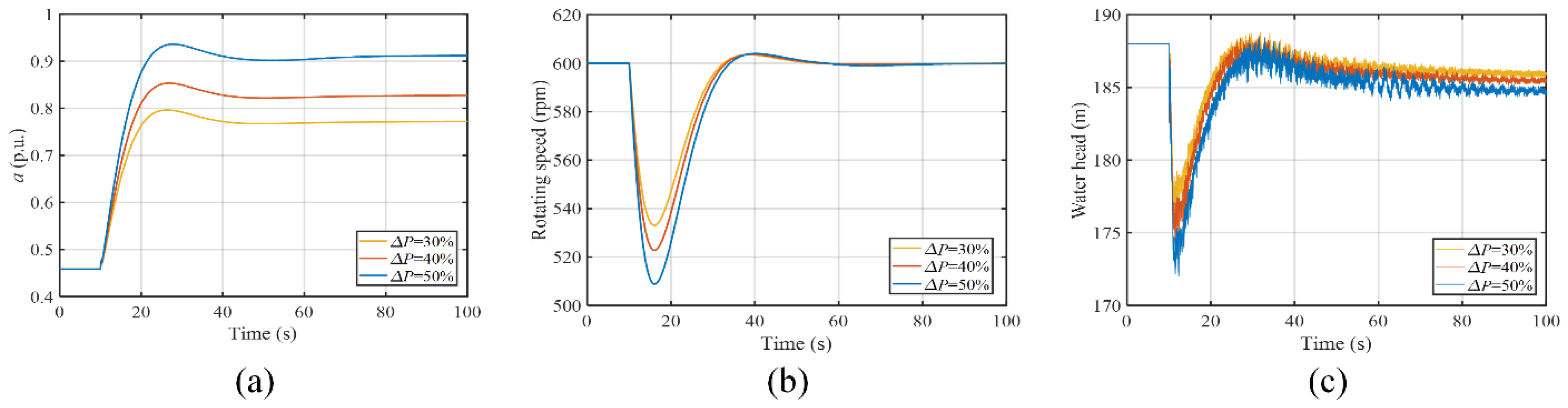 Energies 14 07319 g009