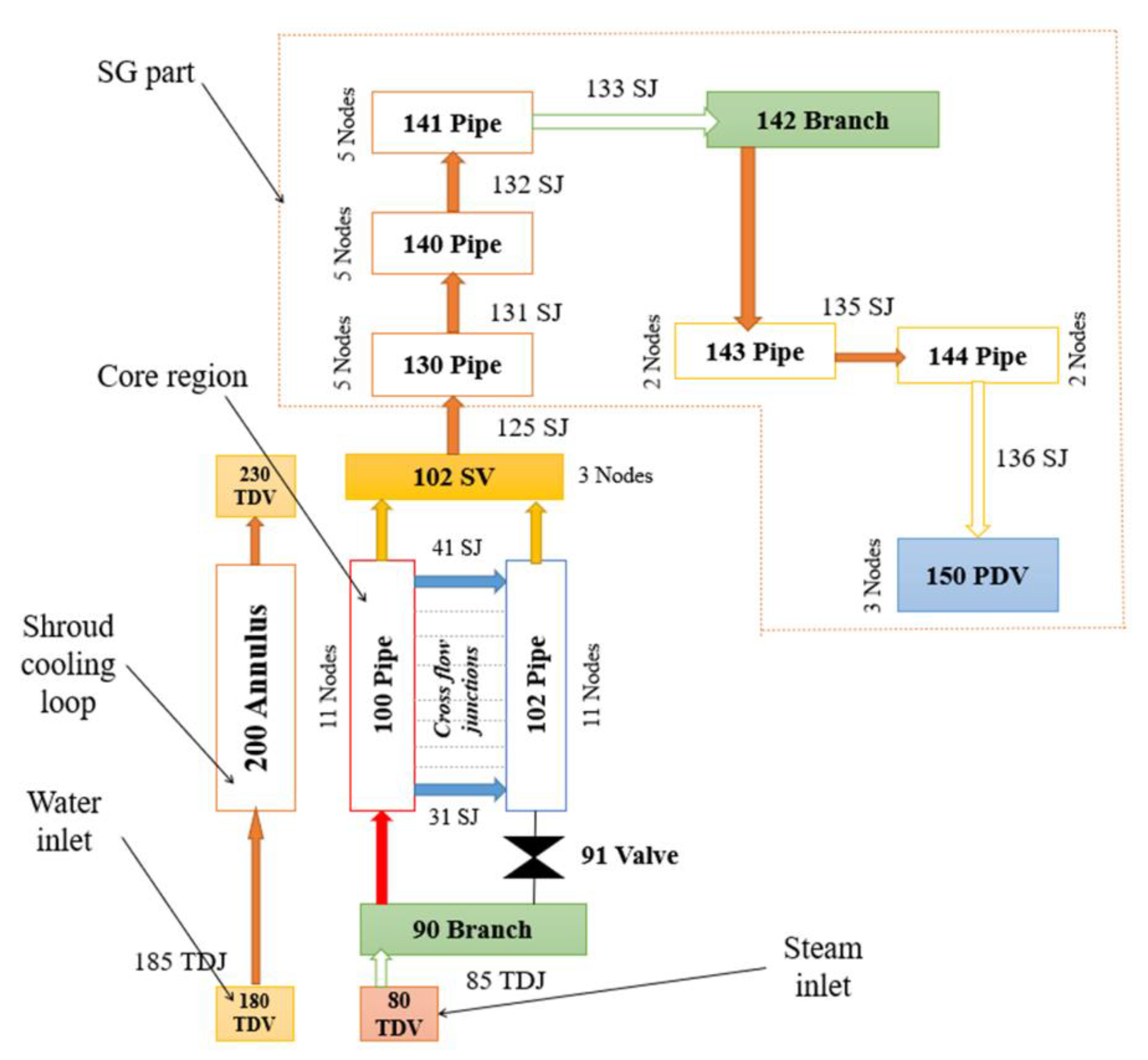 Energies 14 07320 g004 Energies 14 07320 g004
