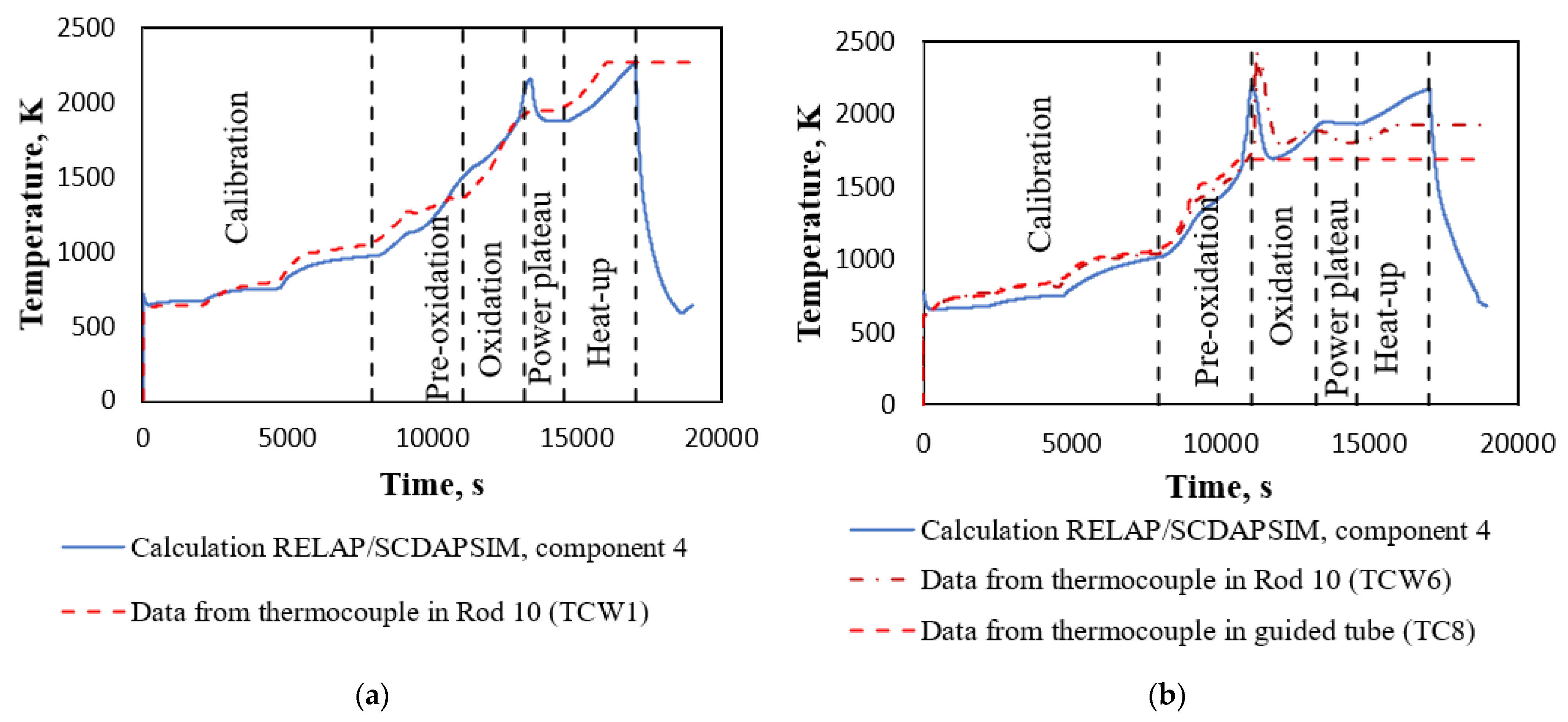 Energies 14 07320 g007 Energies 14 07320 g007