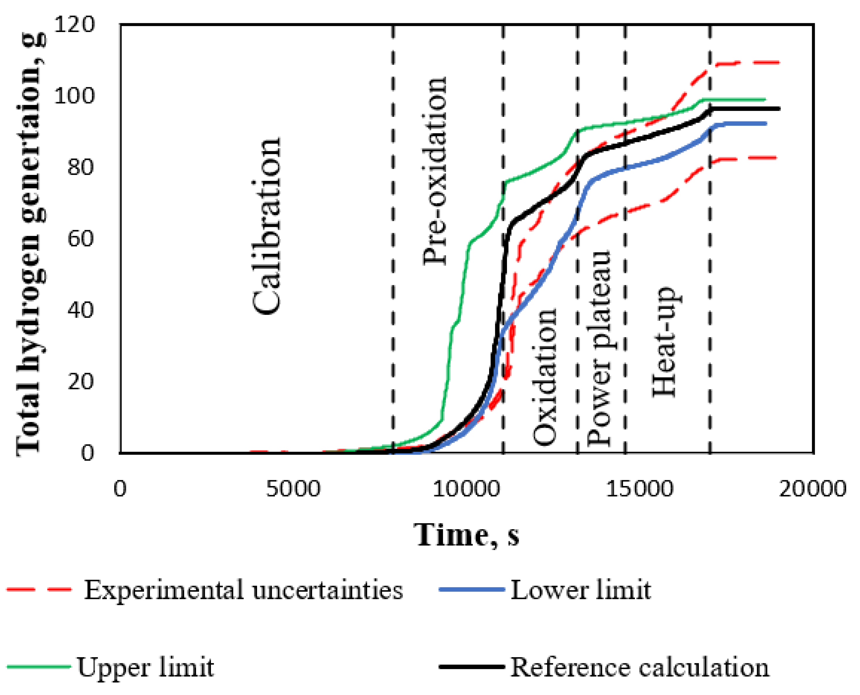 Energies 14 07320 g008 Energies 14 07320 g008