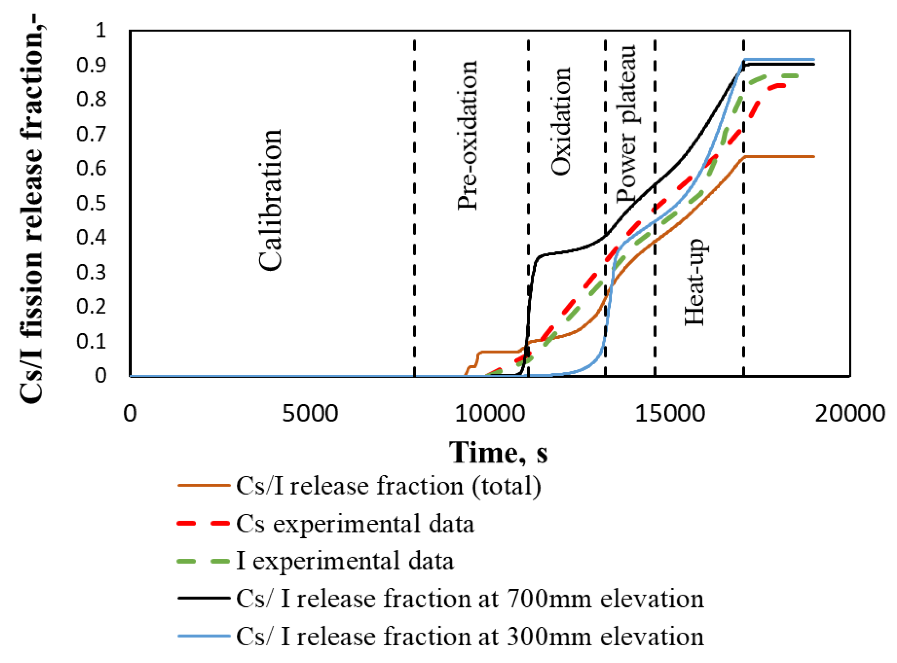 Energies 14 07320 g009 Energies 14 07320 g009