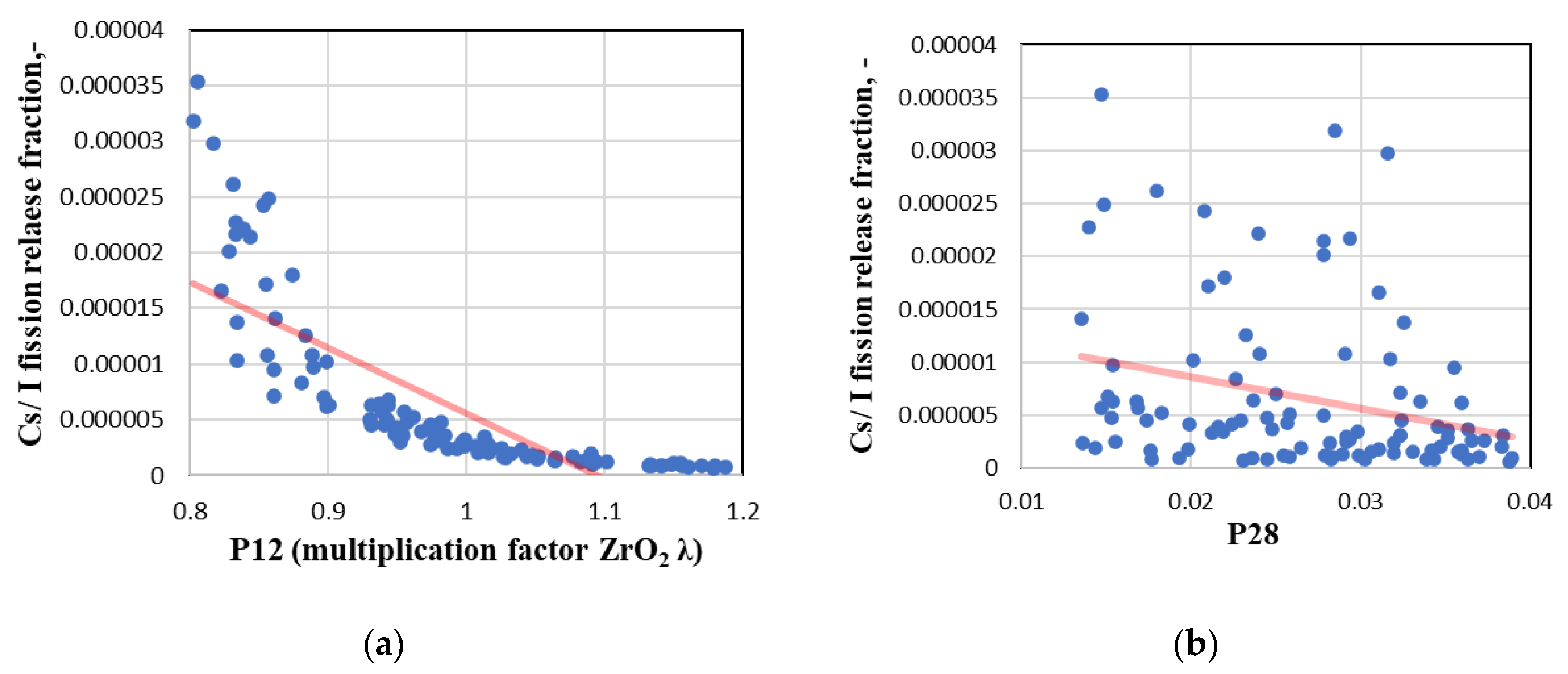 Energies 14 07320 g013a Energies 14 07320 g013a