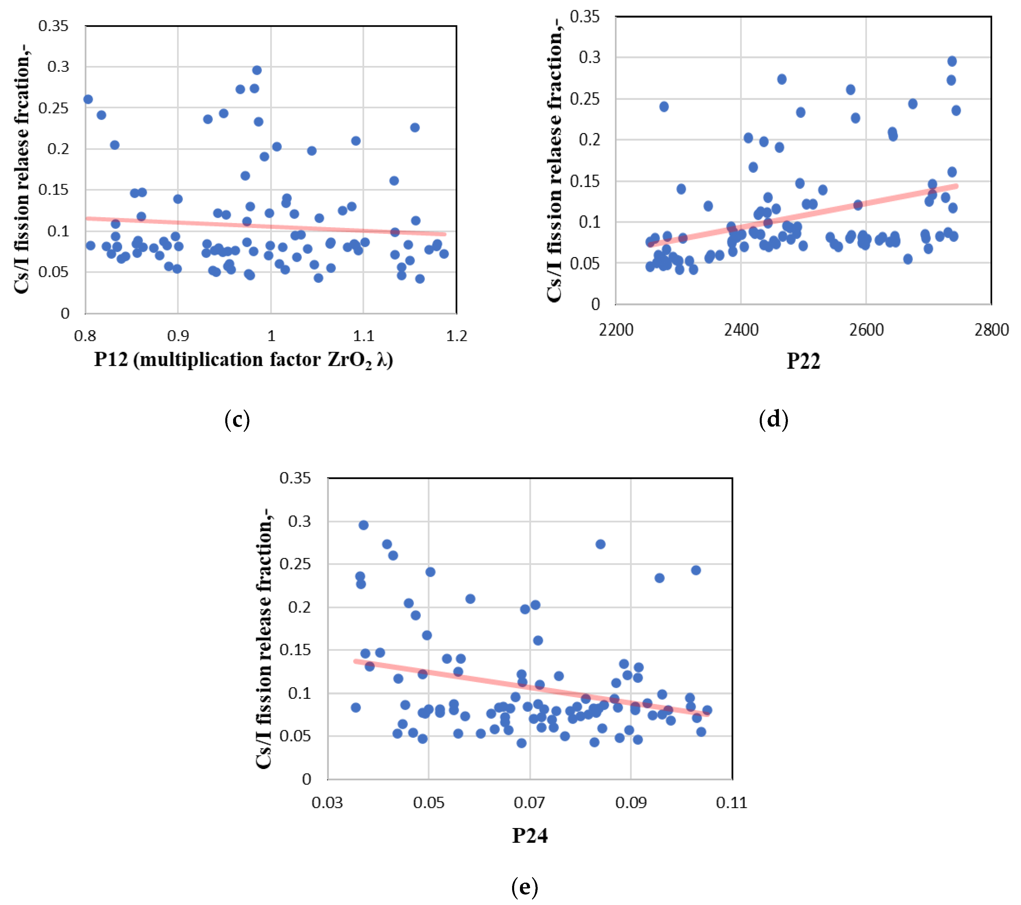 Energies 14 07320 g013b Energies 14 07320 g013b