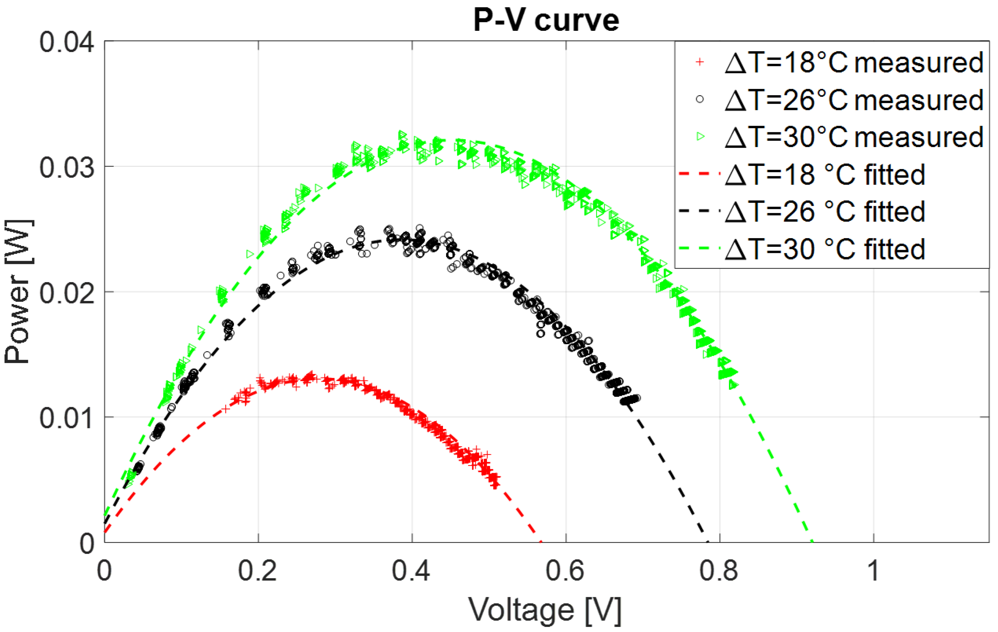 Energies 14 07322 g005