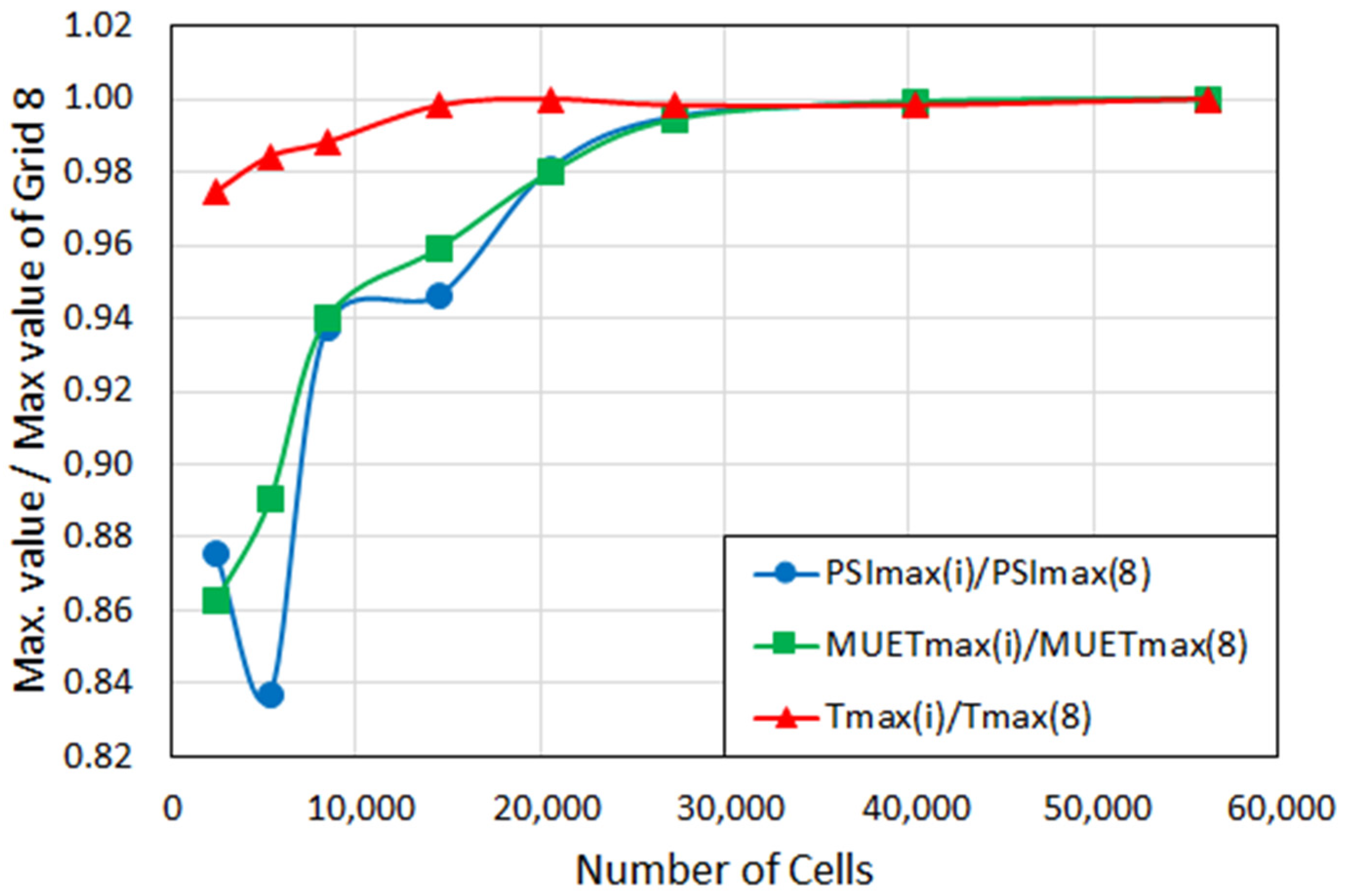 Energies 14 07323 g003