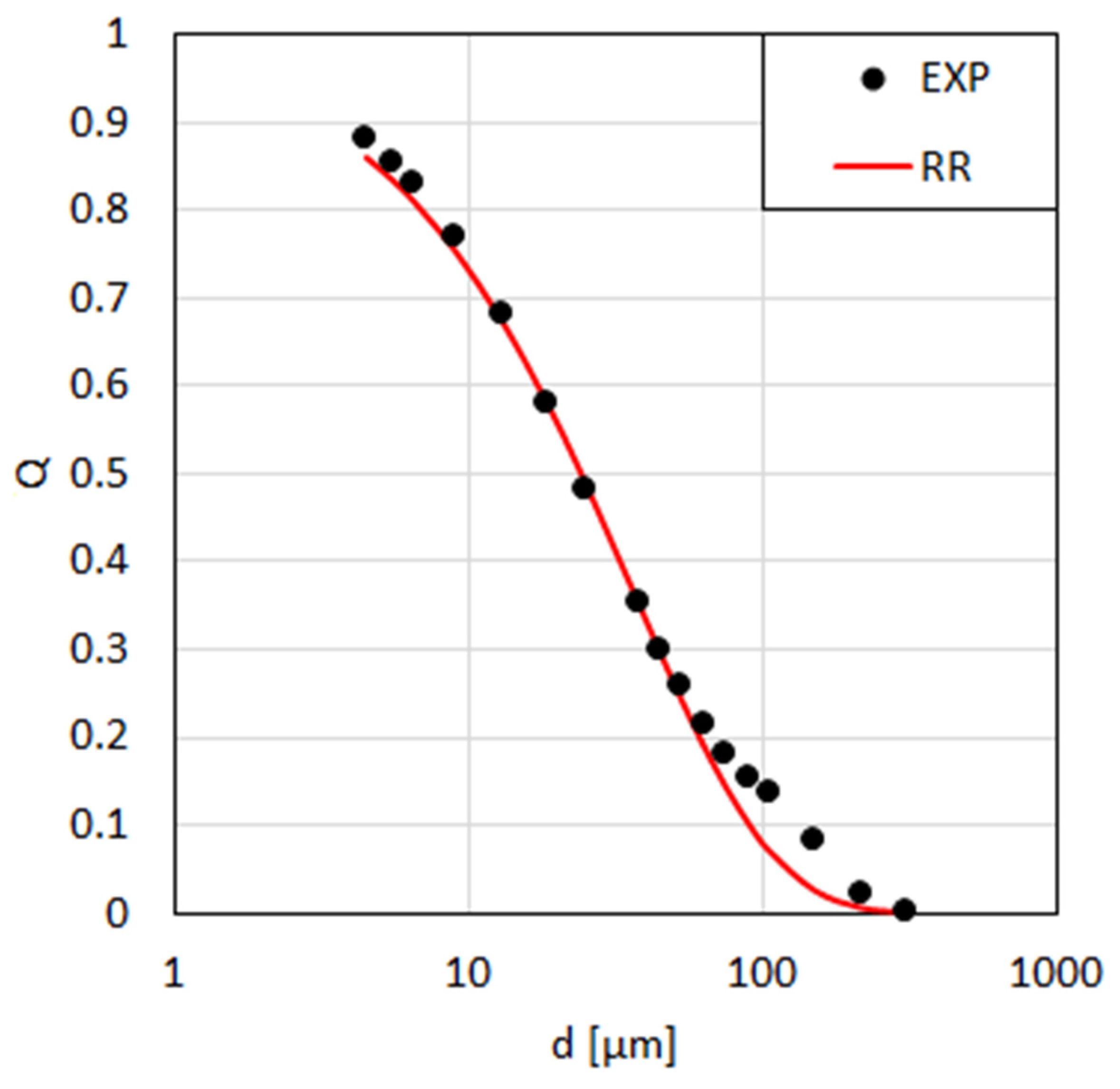 Energies 14 07323 g014