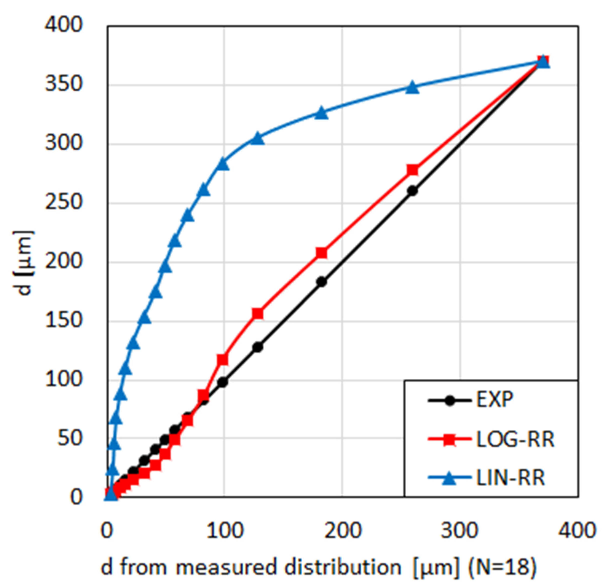Energies 14 07323 g015