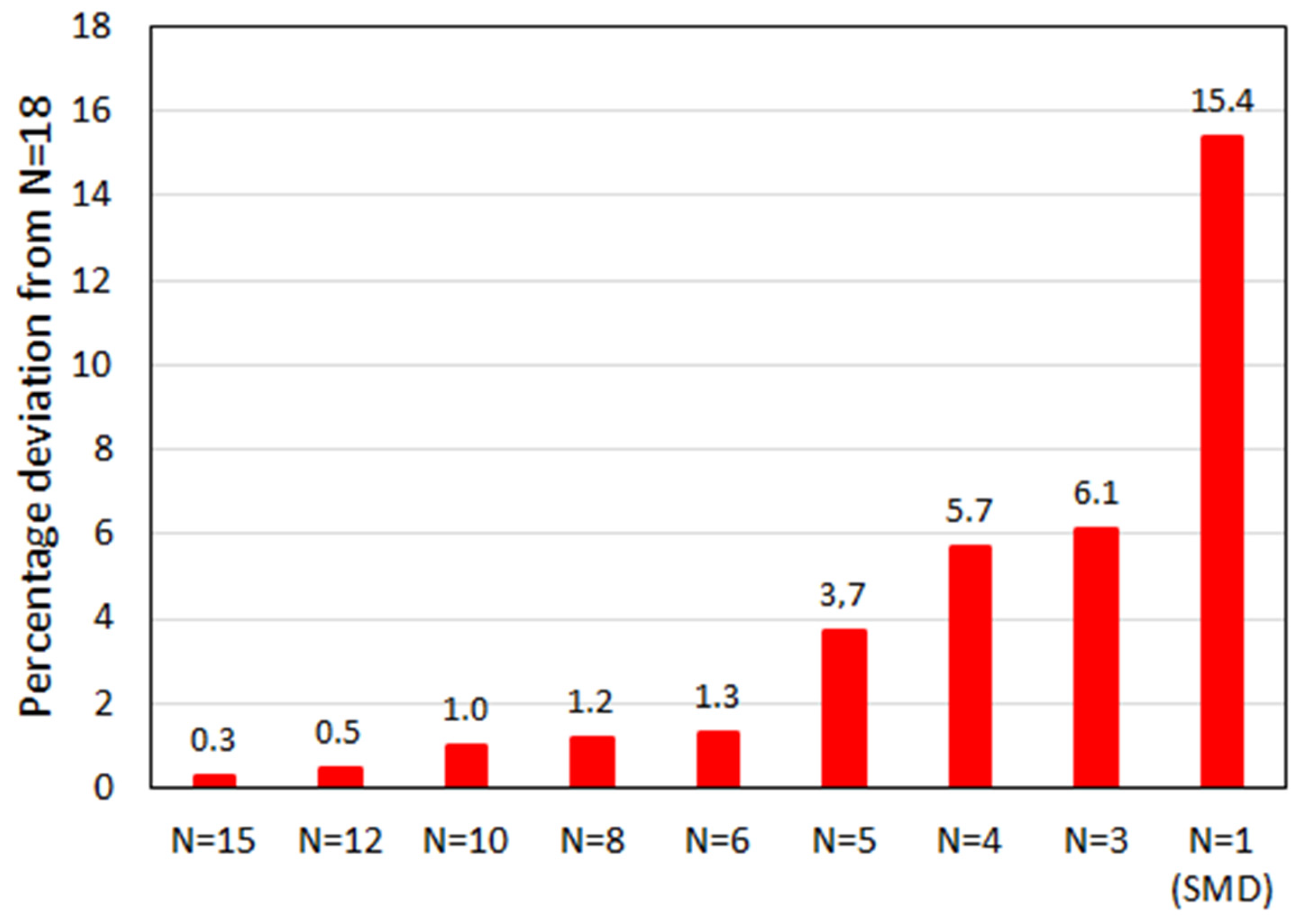 Energies 14 07323 g018