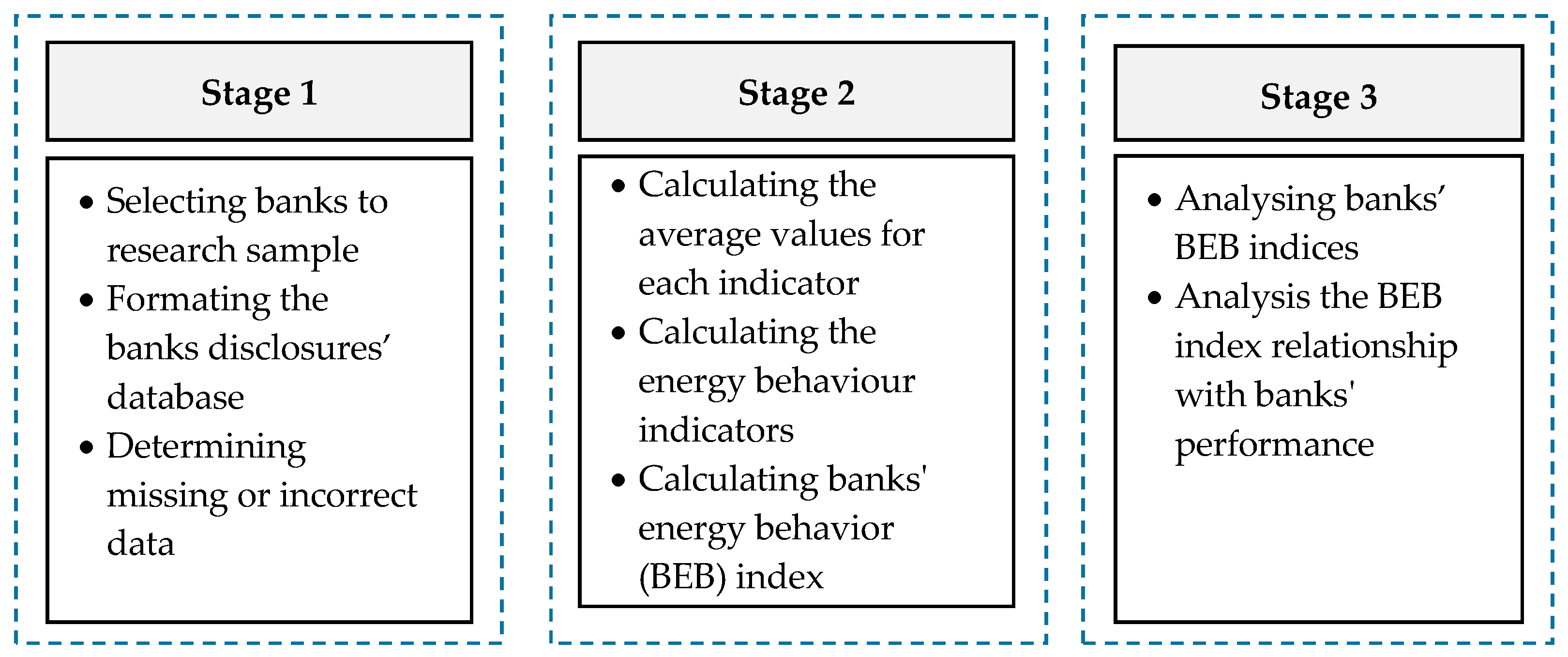Energies 14 07325 g001 550