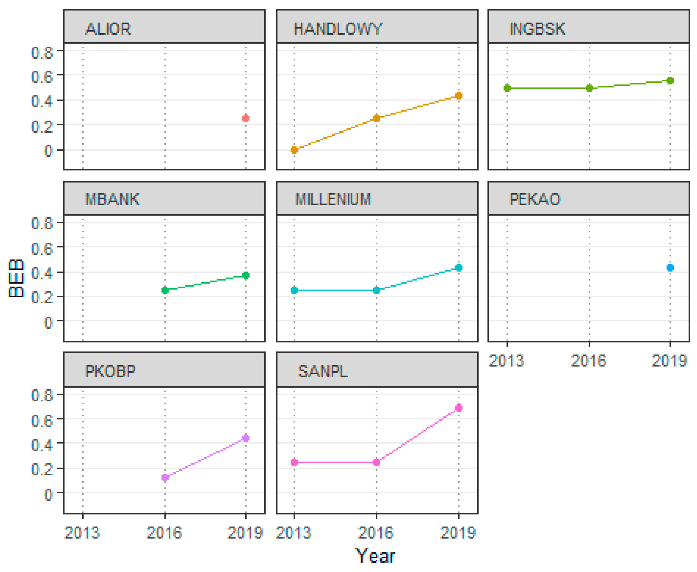 Energies 14 07325 g002 550