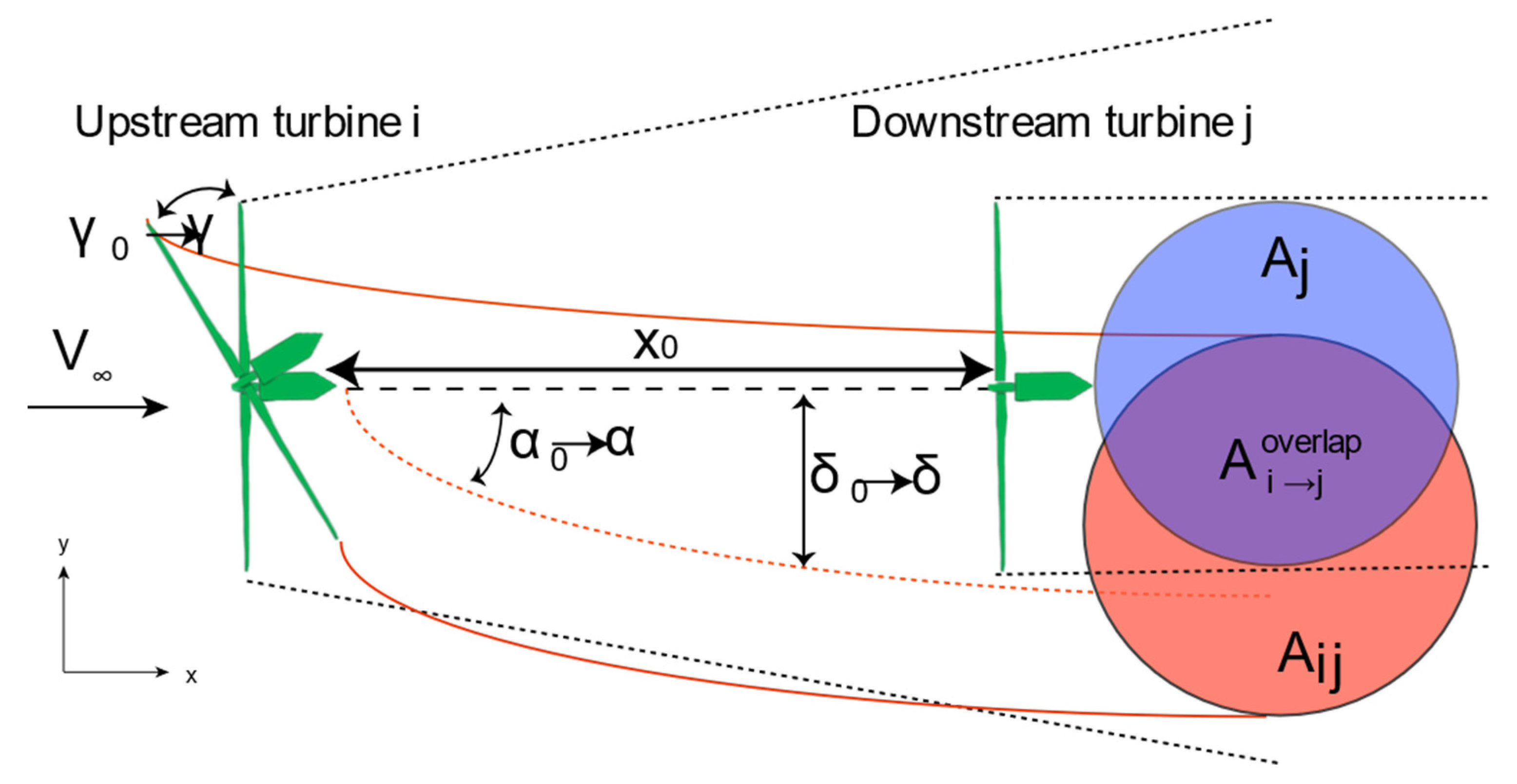Energies 14 07326 g002 Energies 14 07326 g002
