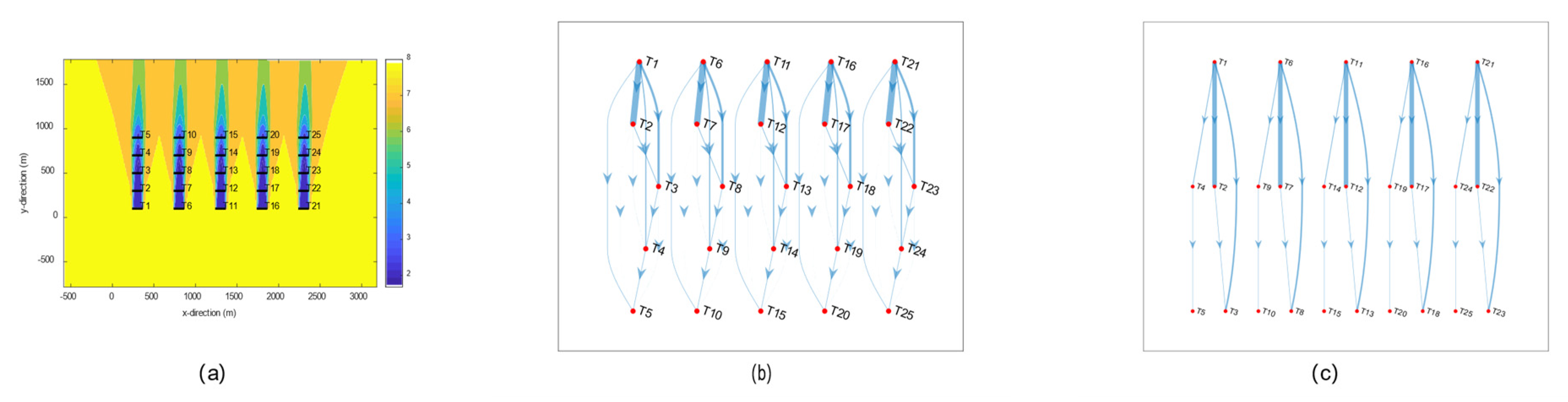 Energies 14 07326 g005 Energies 14 07326 g005