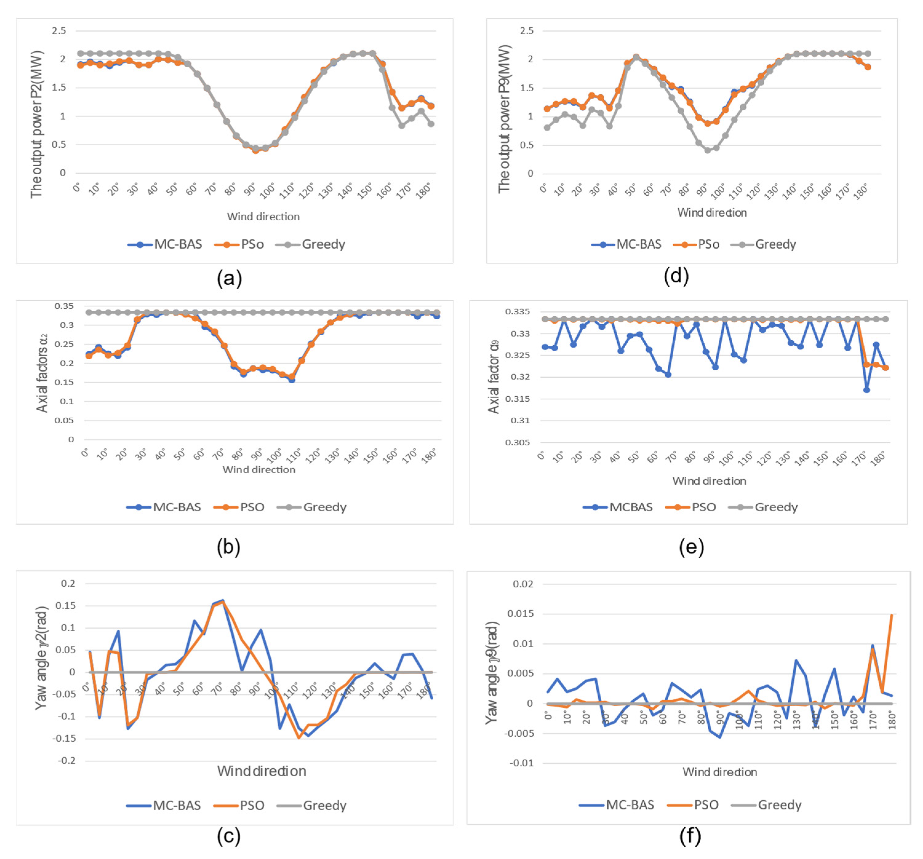 Energies 14 07326 g007 Energies 14 07326 g007