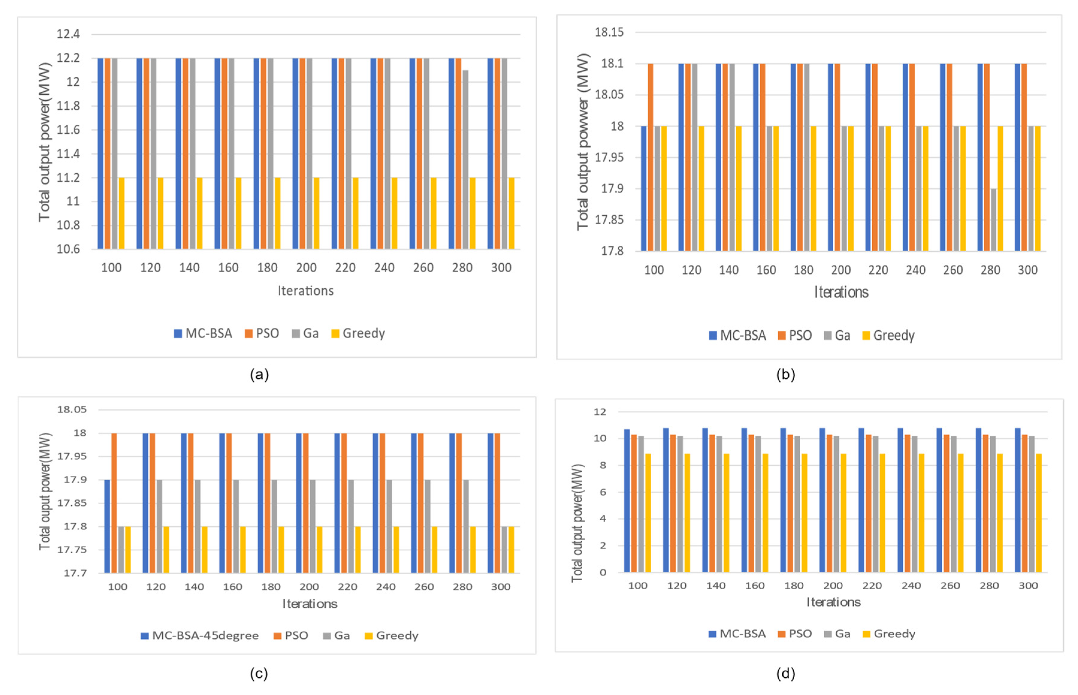 Energies 14 07326 g010 Energies 14 07326 g010