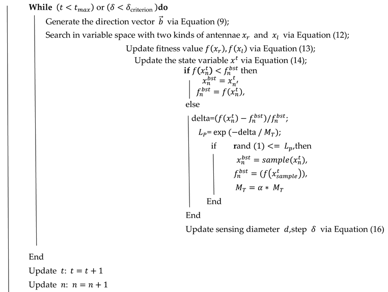 Energies 14 07326 i001 Energies 14 07326 i001