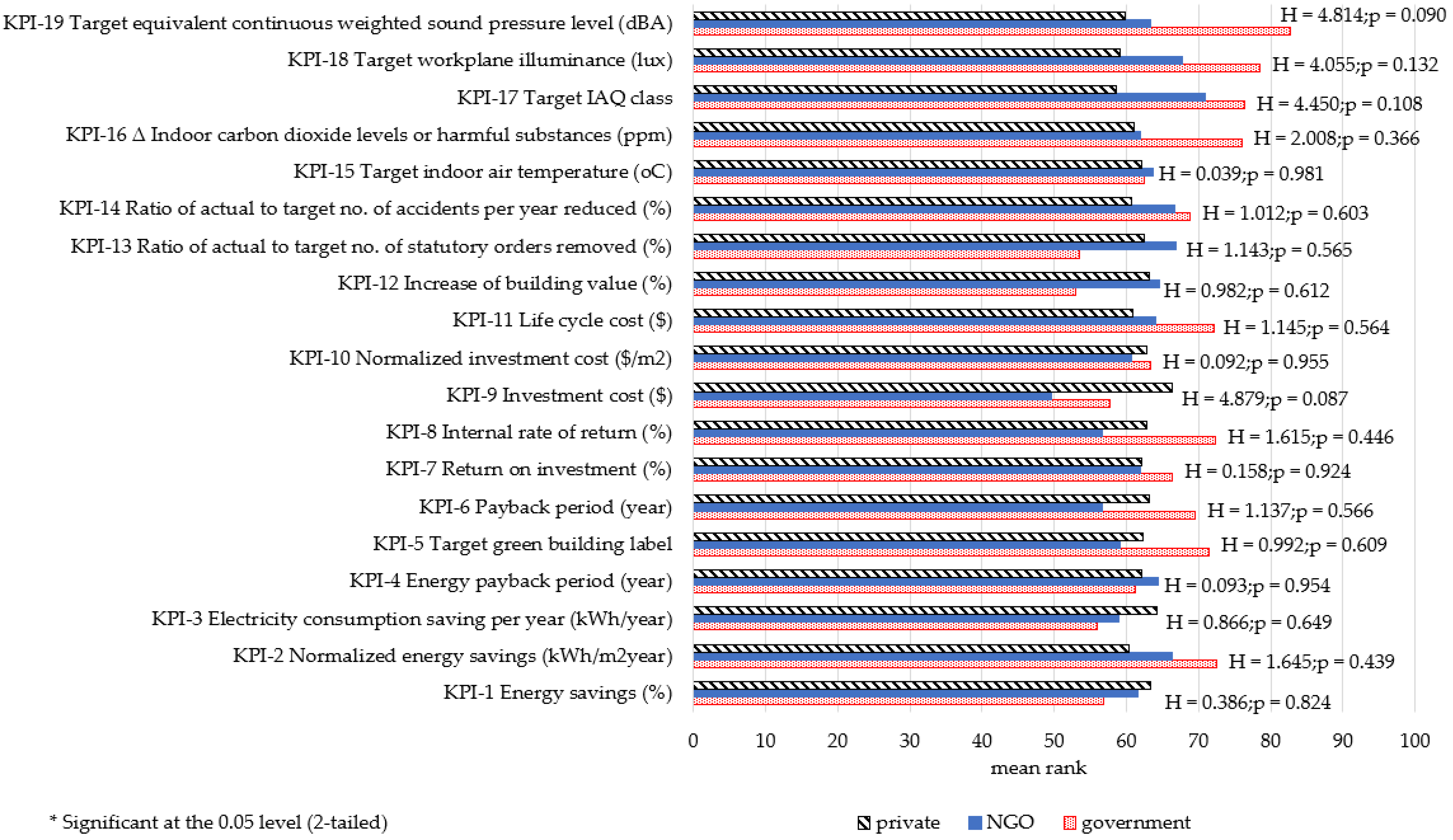 Energies 14 07327 g0a2