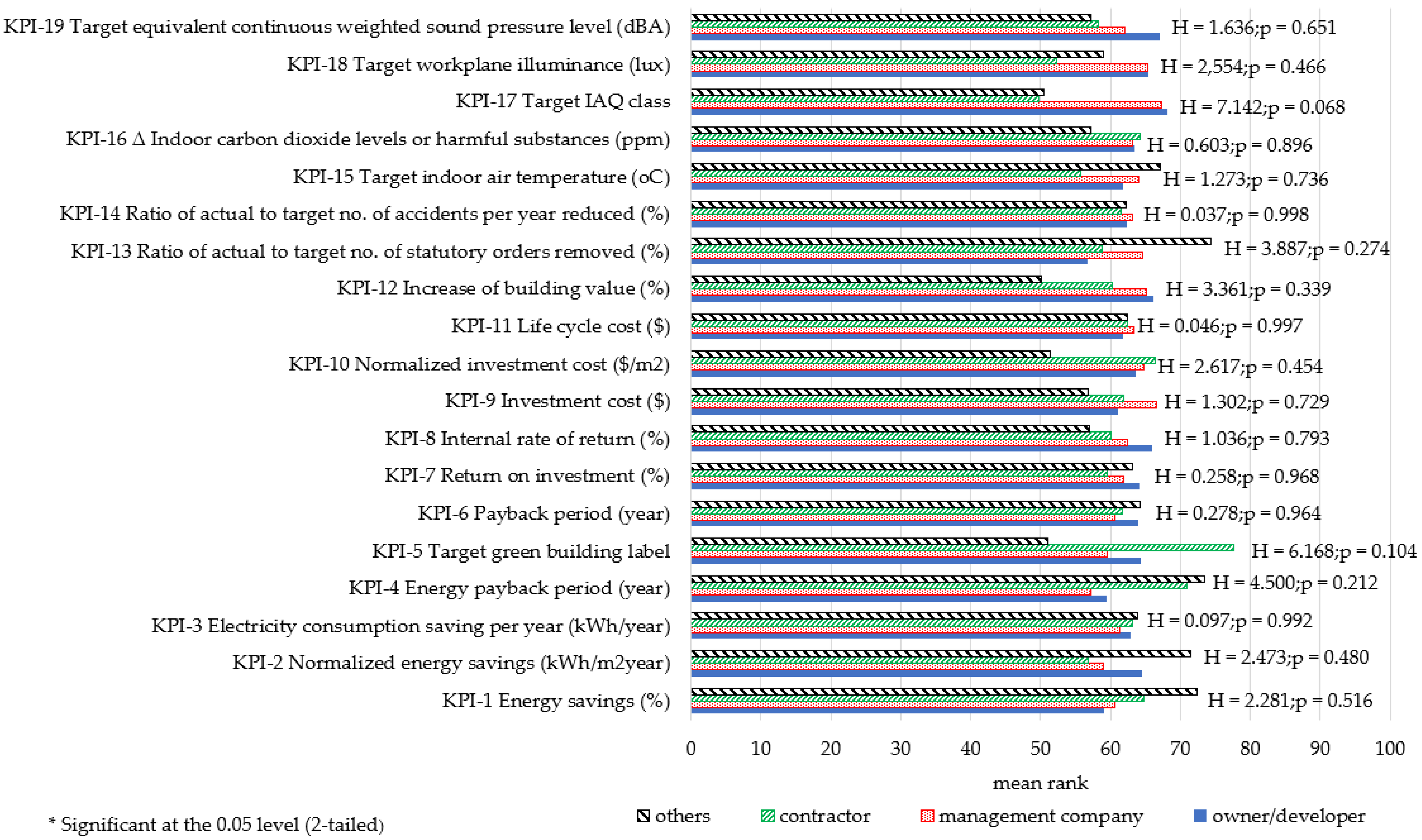 Energies 14 07327 g0a3